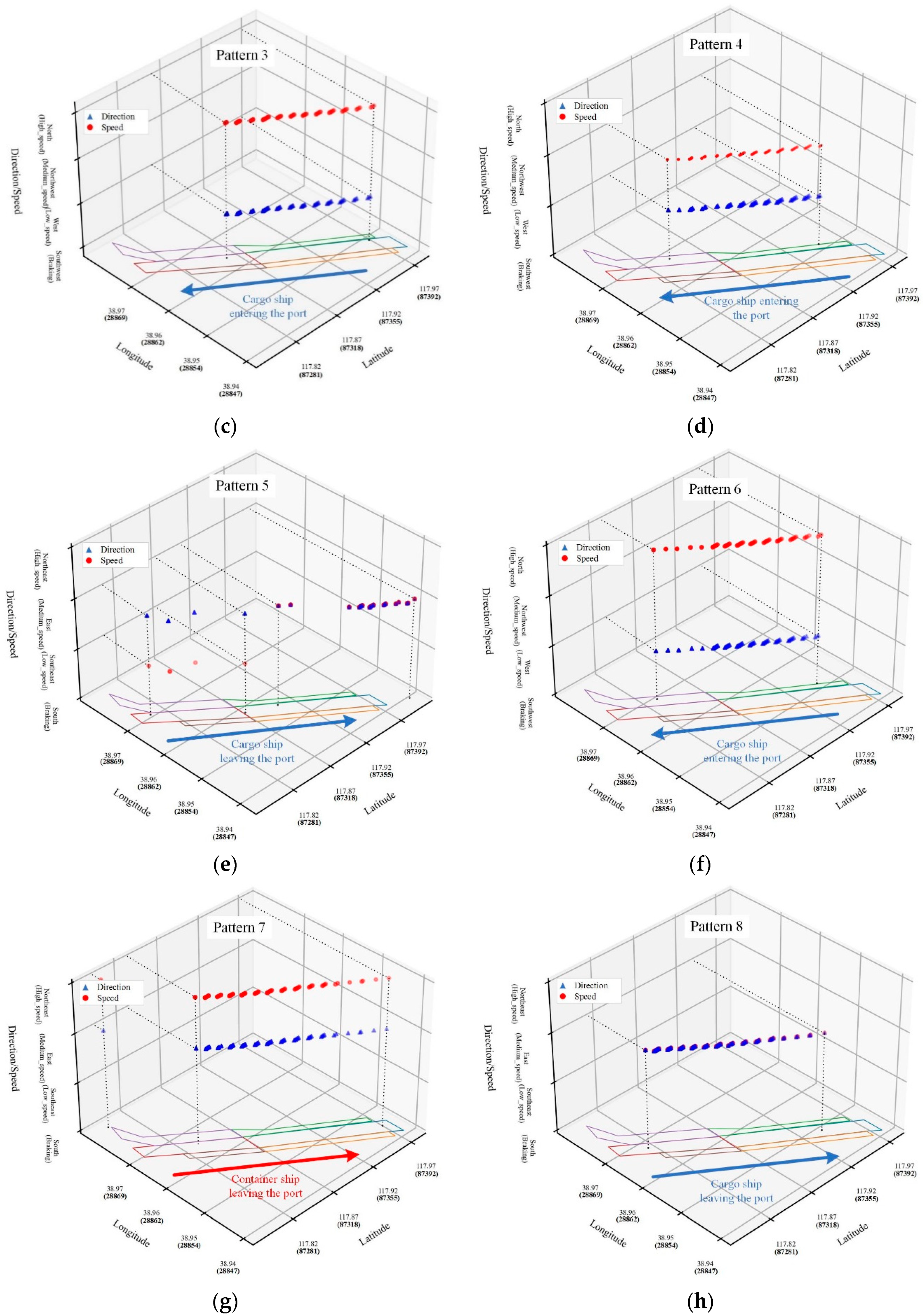 Jmse 10 02012 g011b Jmse 10 02012 g011b