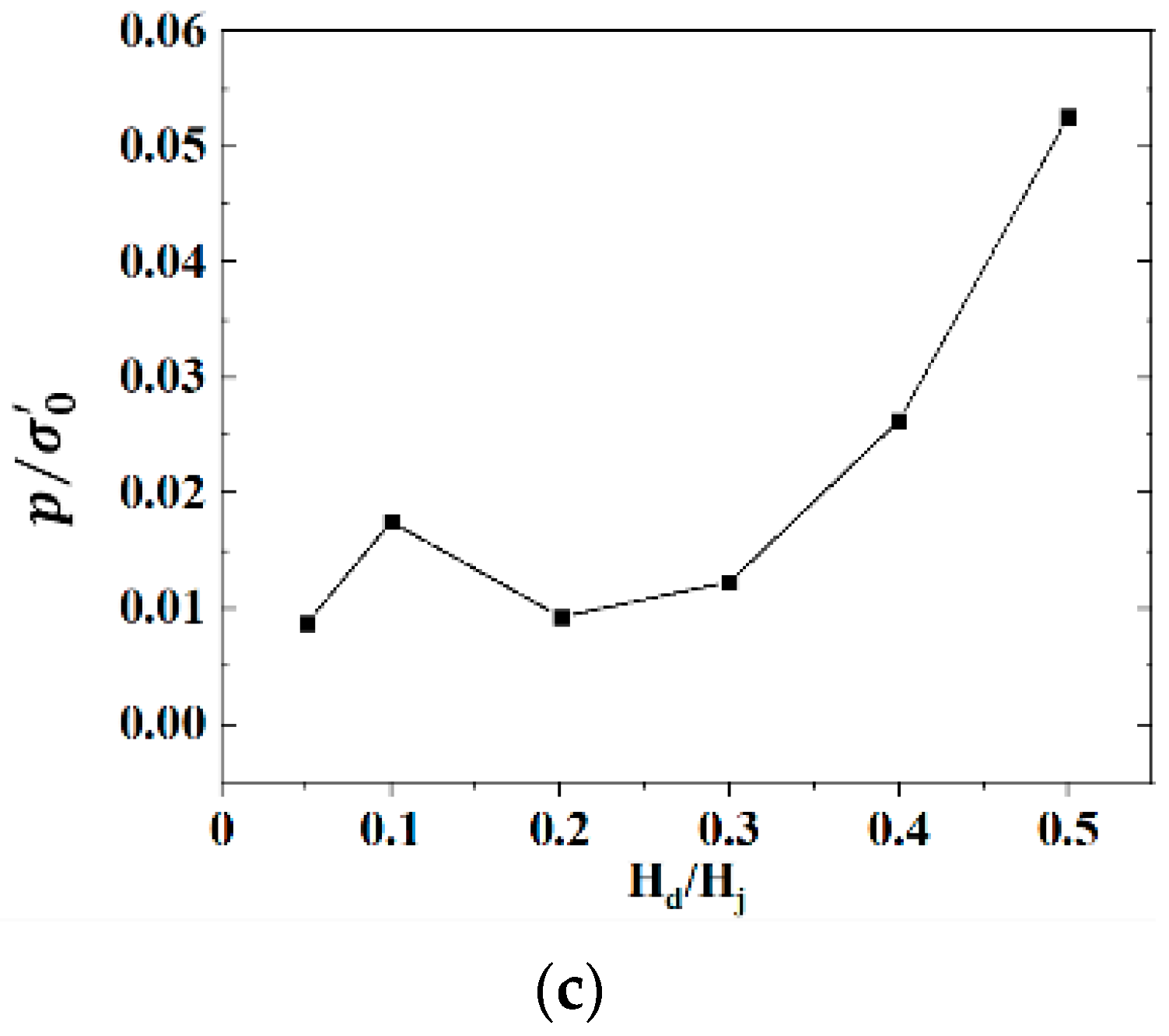 Jmse 10 02020 g002b Jmse 10 02020 g002b