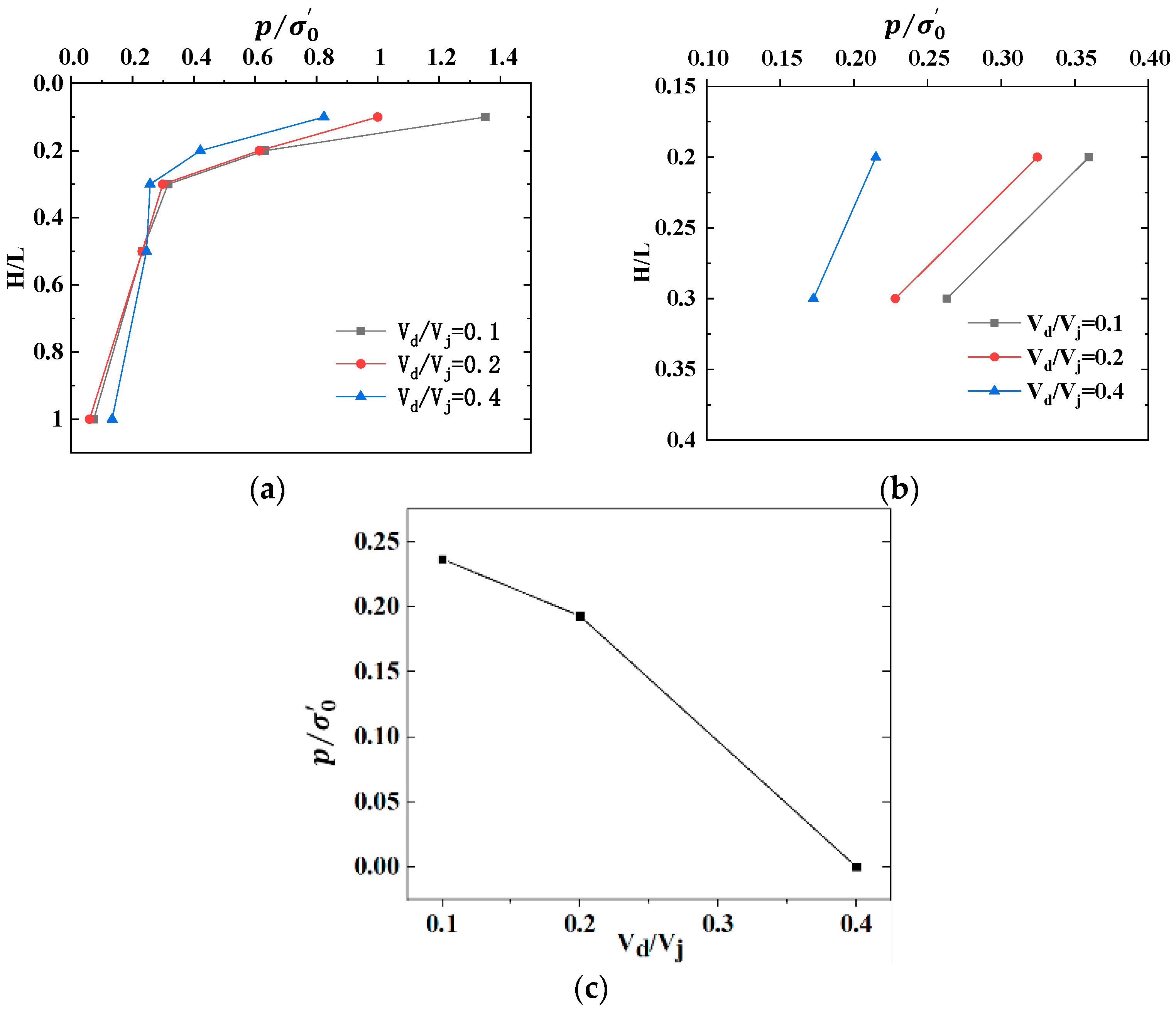 Jmse 10 02020 g004 Jmse 10 02020 g004