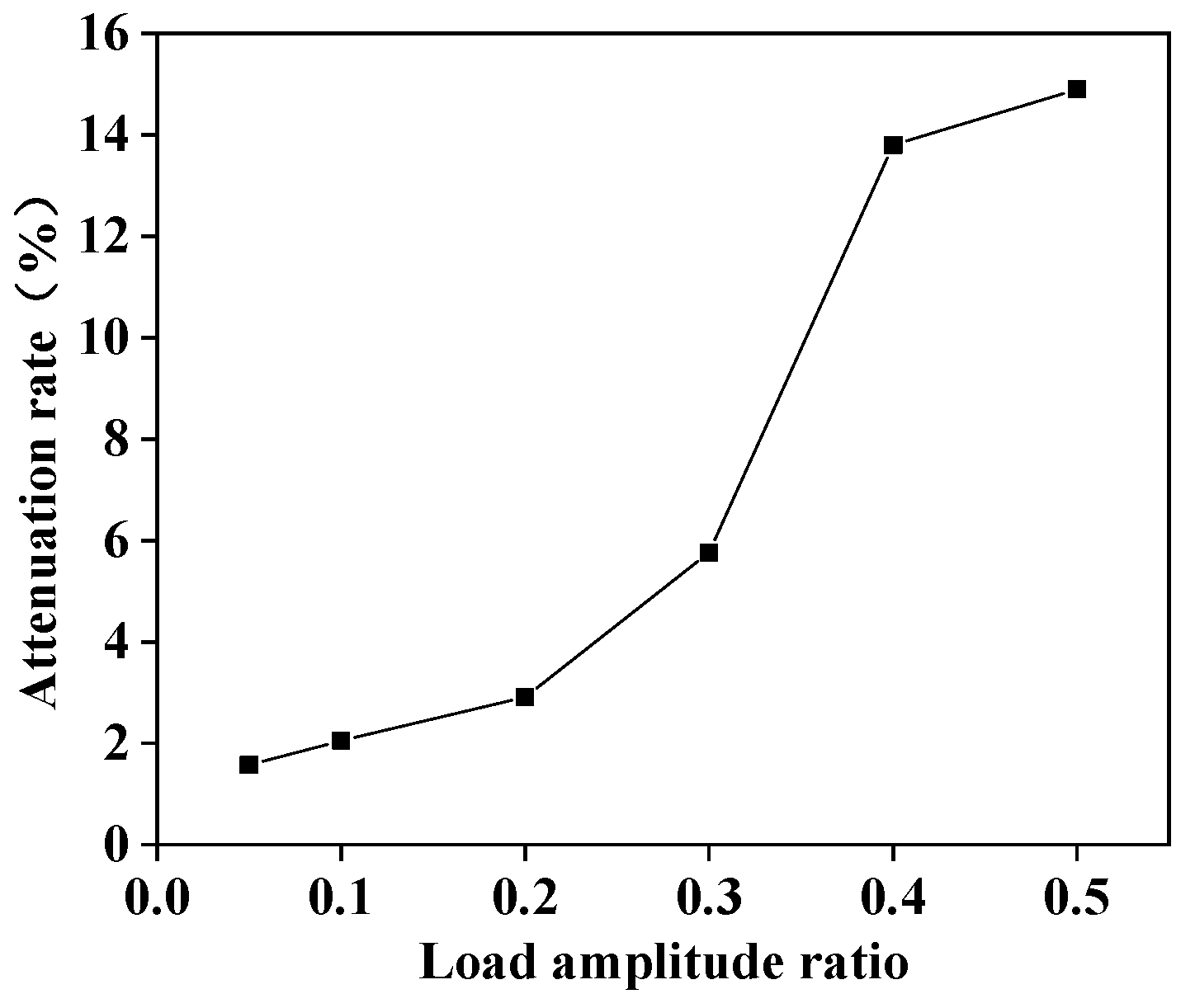 Jmse 10 02020 g007 Jmse 10 02020 g007