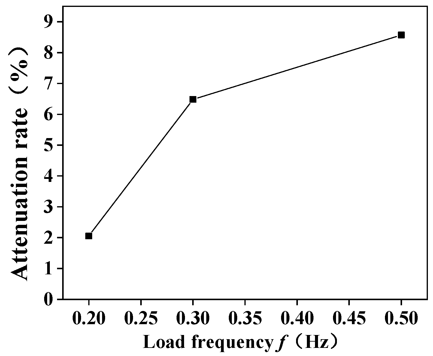 Jmse 10 02020 g009 Jmse 10 02020 g009