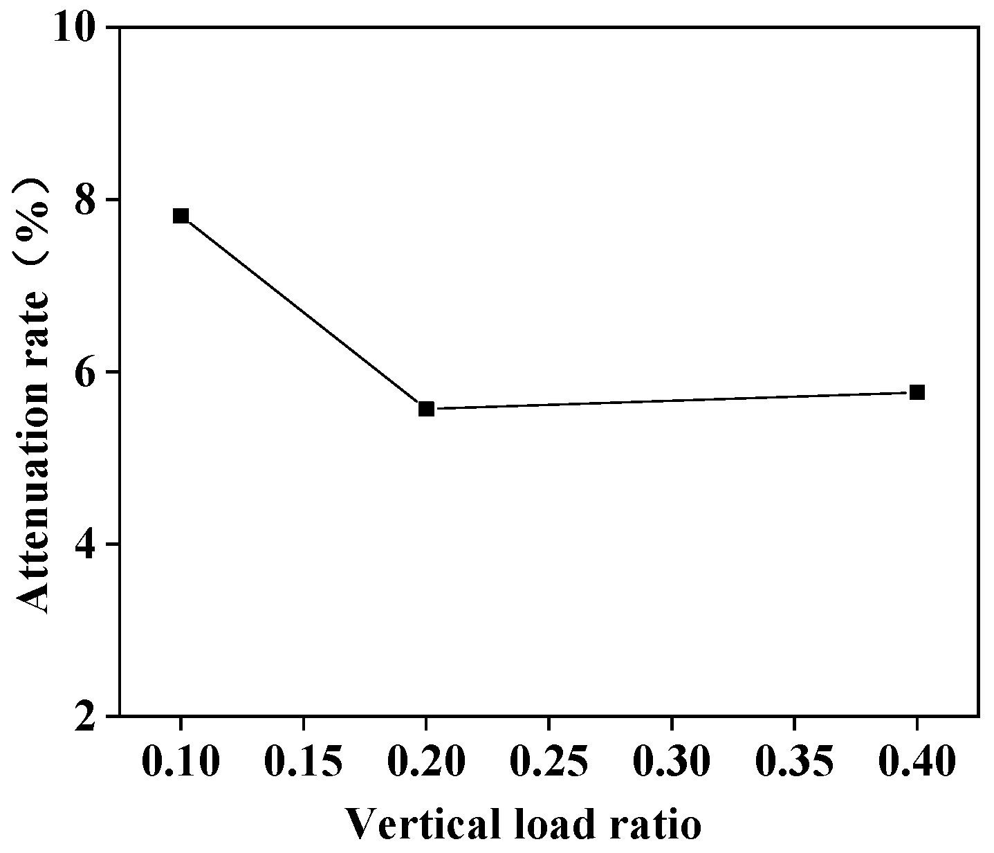 Jmse 10 02020 g011 Jmse 10 02020 g011