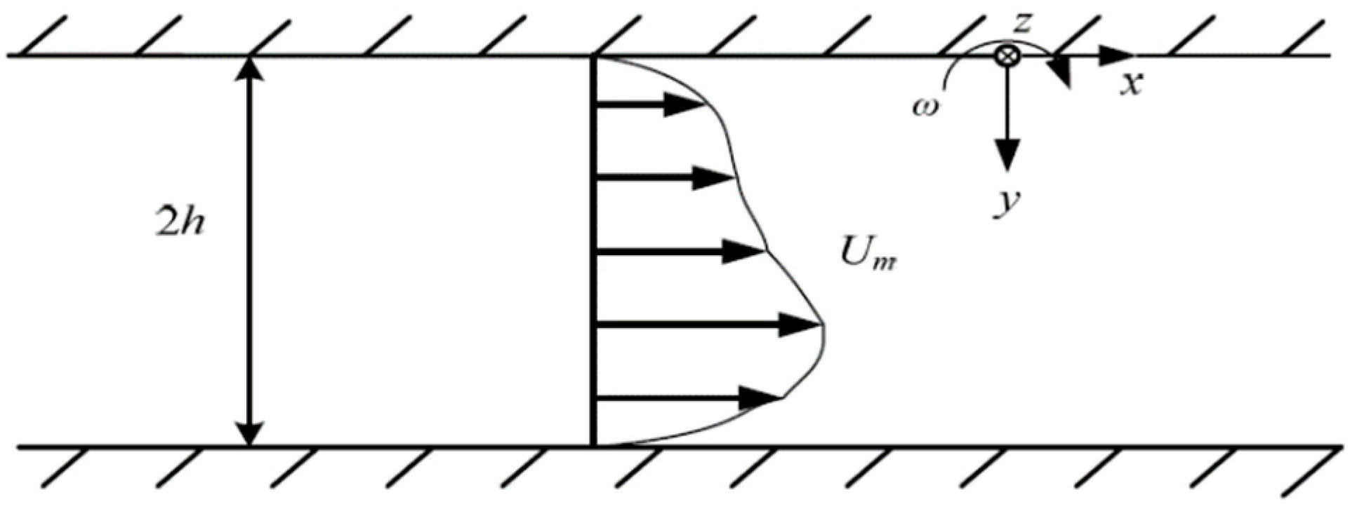 Jmse 10 02022 g001 Jmse 10 02022 g001