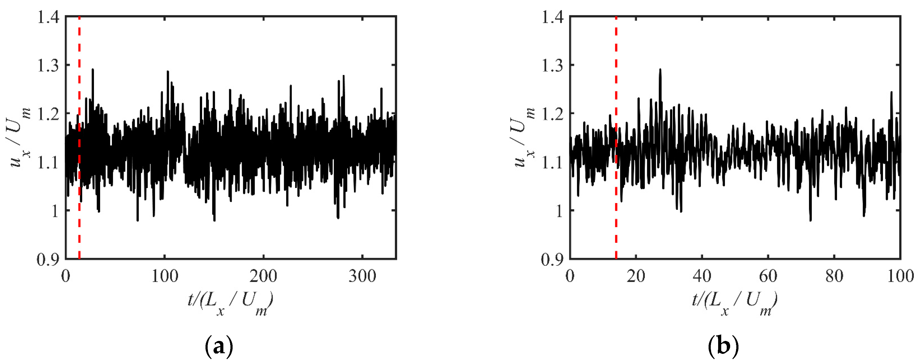Jmse 10 02022 g002 Jmse 10 02022 g002