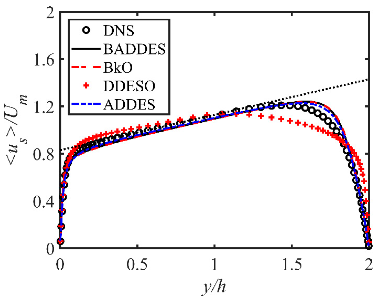 Jmse 10 02022 g003 Jmse 10 02022 g003