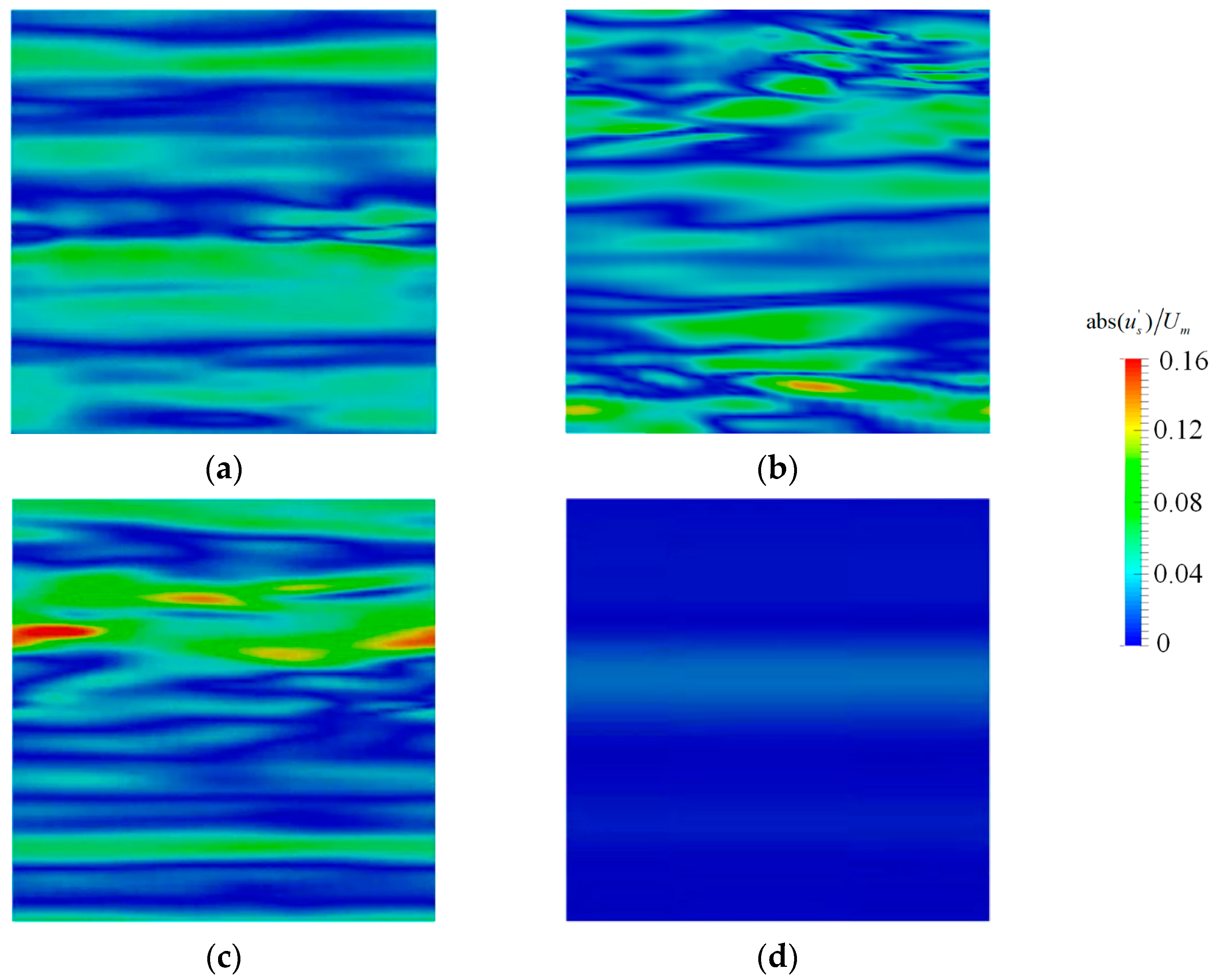 Jmse 10 02022 g007 Jmse 10 02022 g007