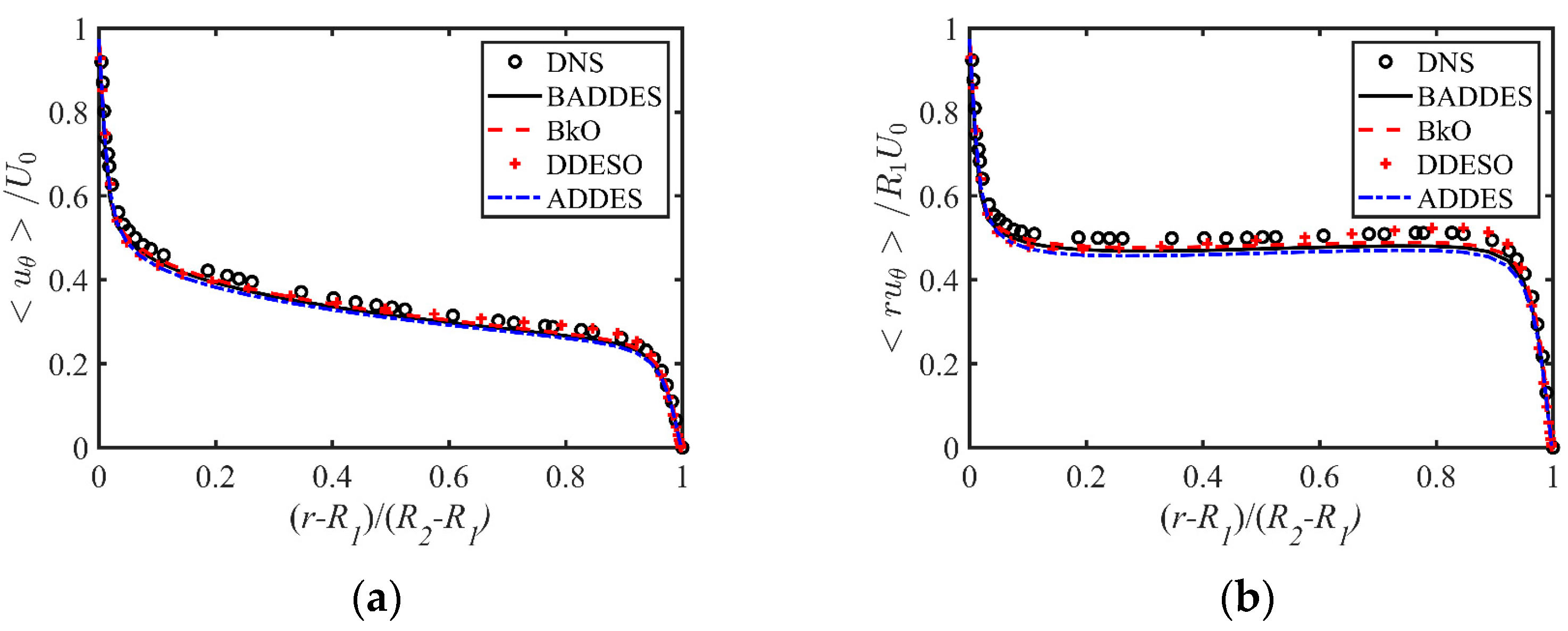 Jmse 10 02022 g010 Jmse 10 02022 g010