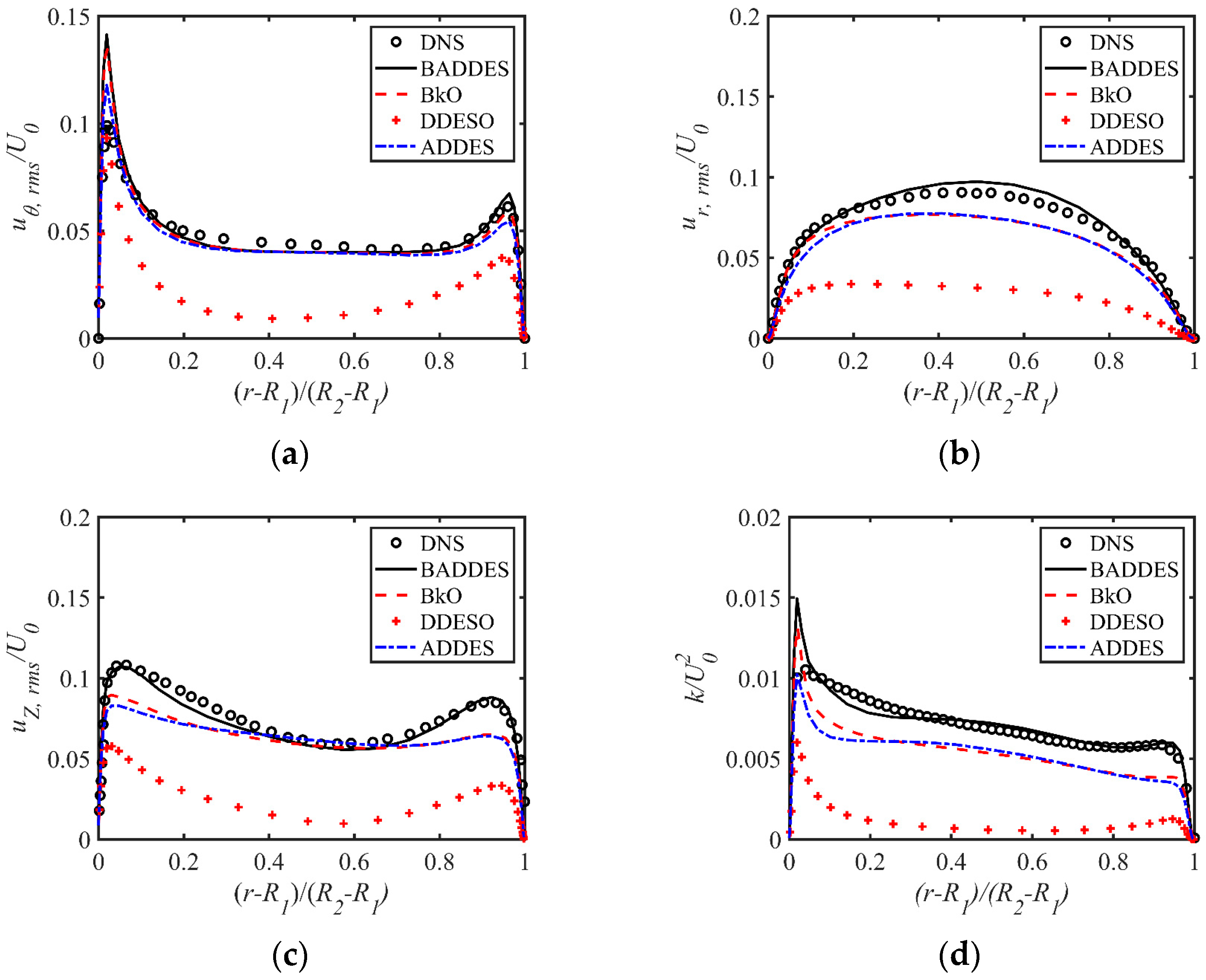 Jmse 10 02022 g011 Jmse 10 02022 g011
