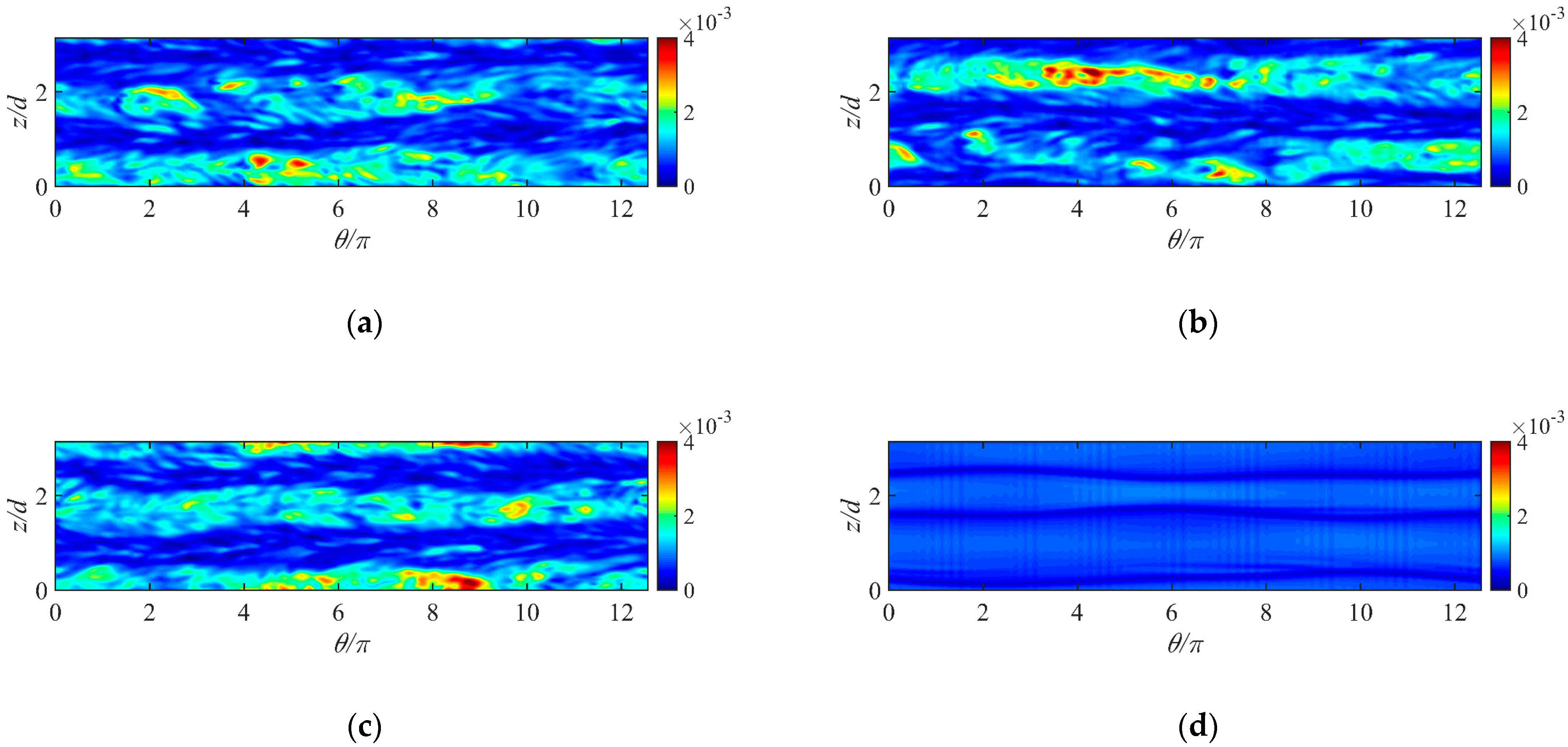 Jmse 10 02022 g014 Jmse 10 02022 g014