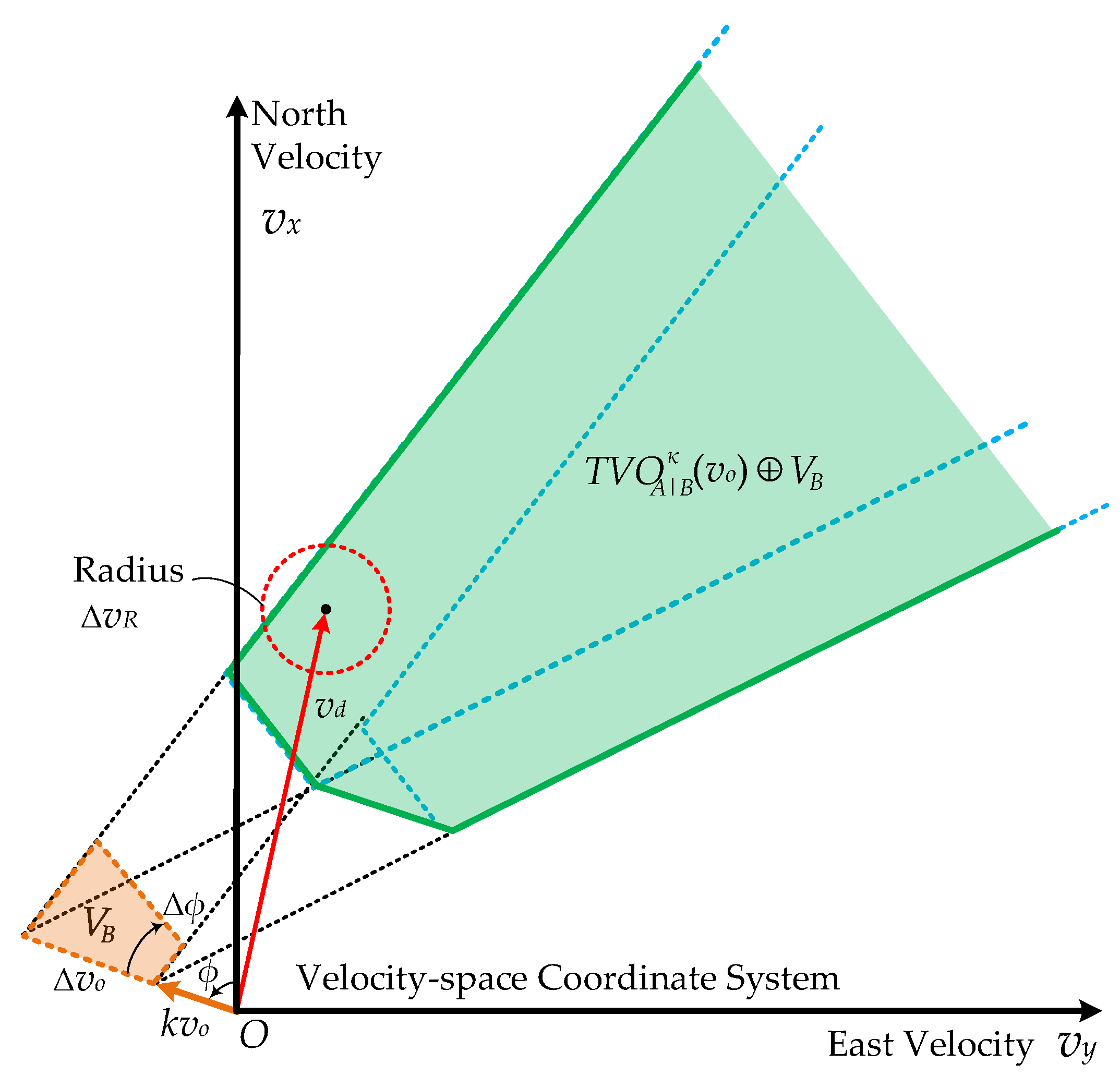 Jmse 10 02025 g005 Jmse 10 02025 g005