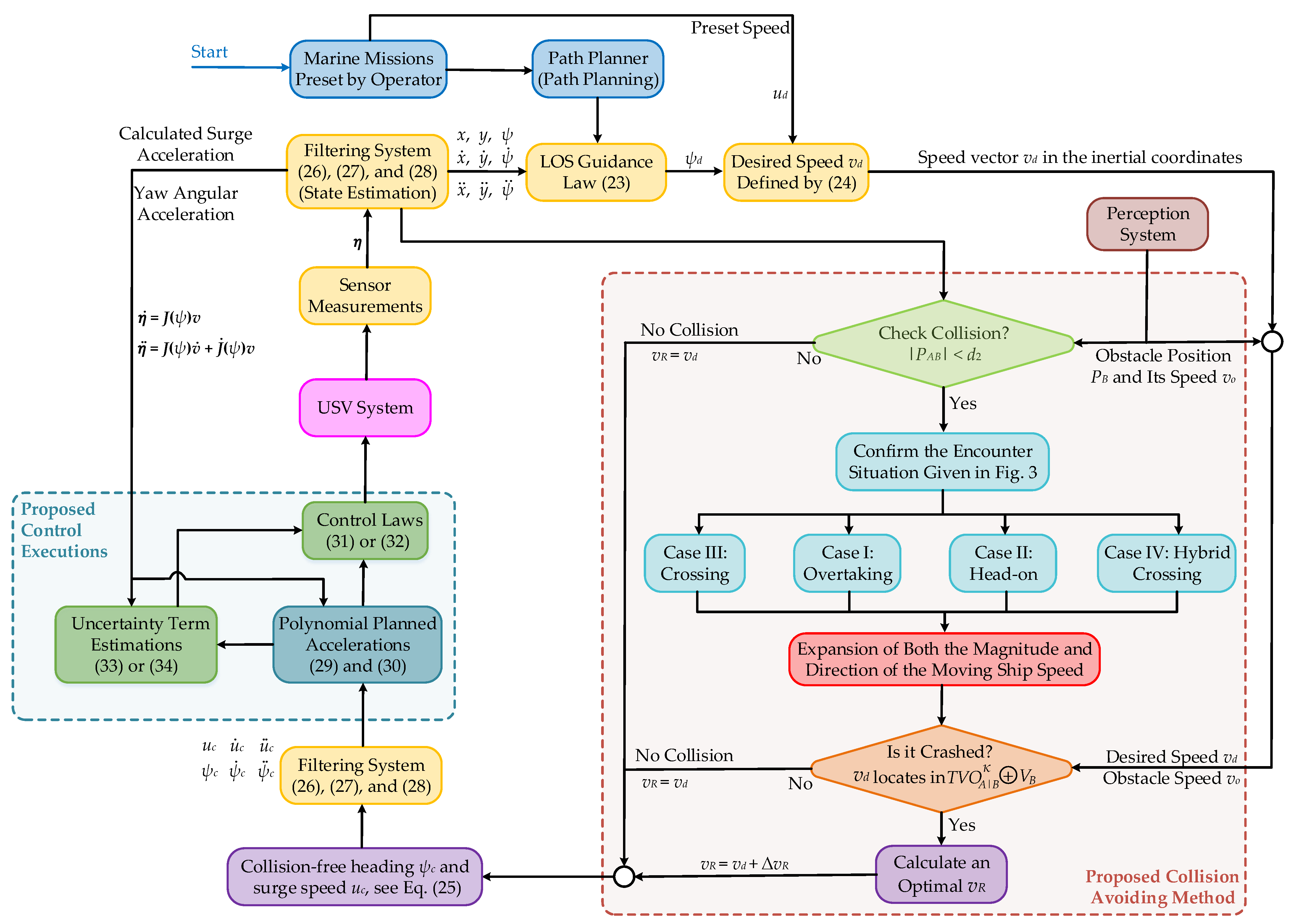Jmse 10 02025 g007 Jmse 10 02025 g007