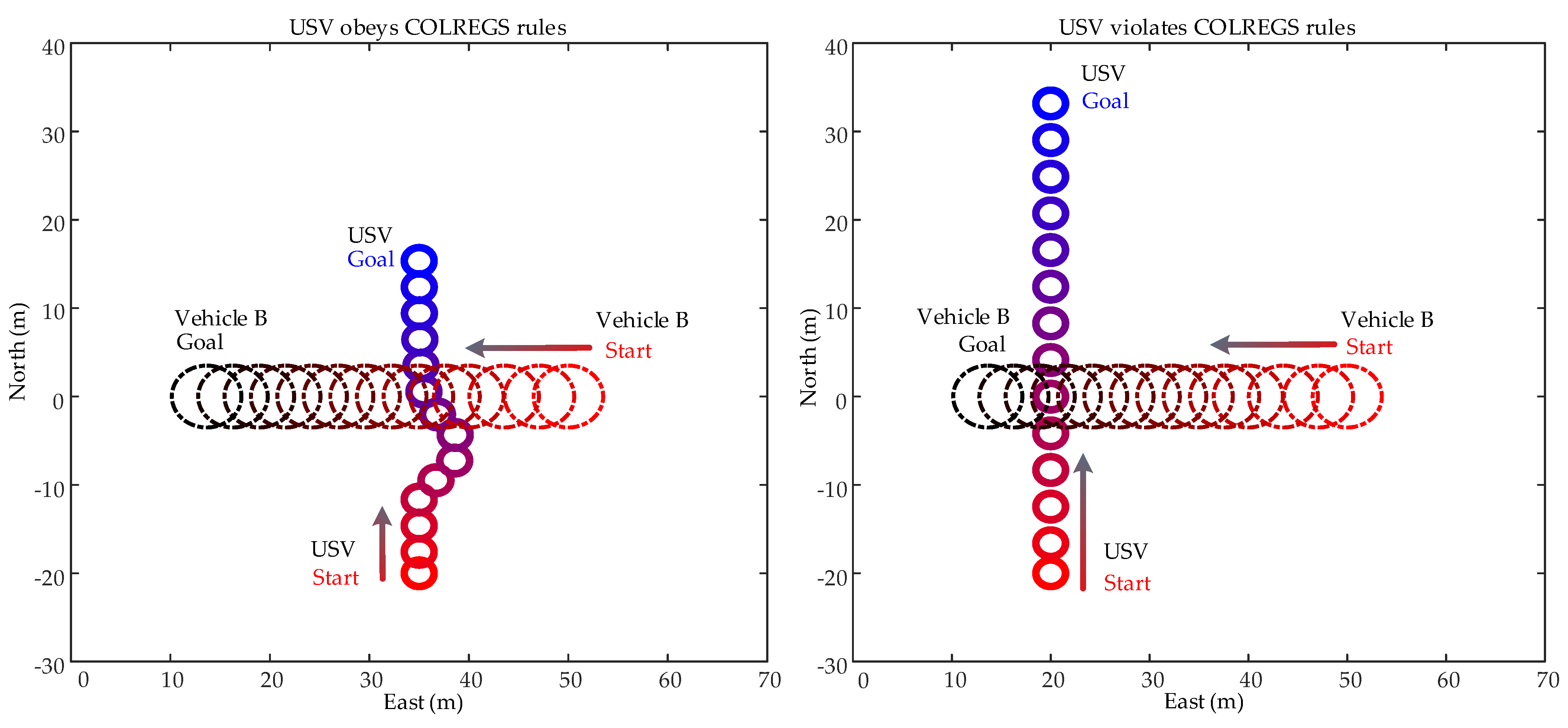 Jmse 10 02025 g009 Jmse 10 02025 g009