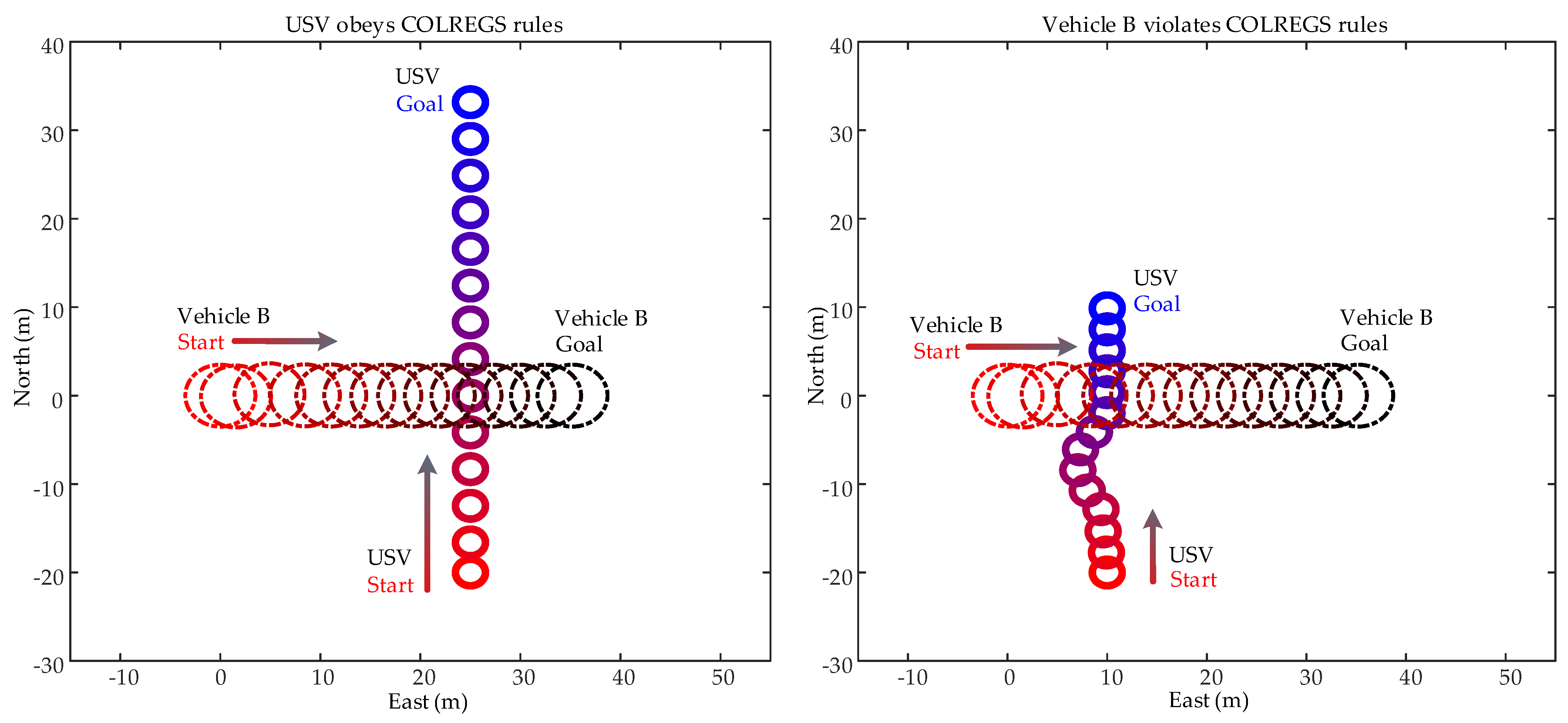 Jmse 10 02025 g010 Jmse 10 02025 g010
