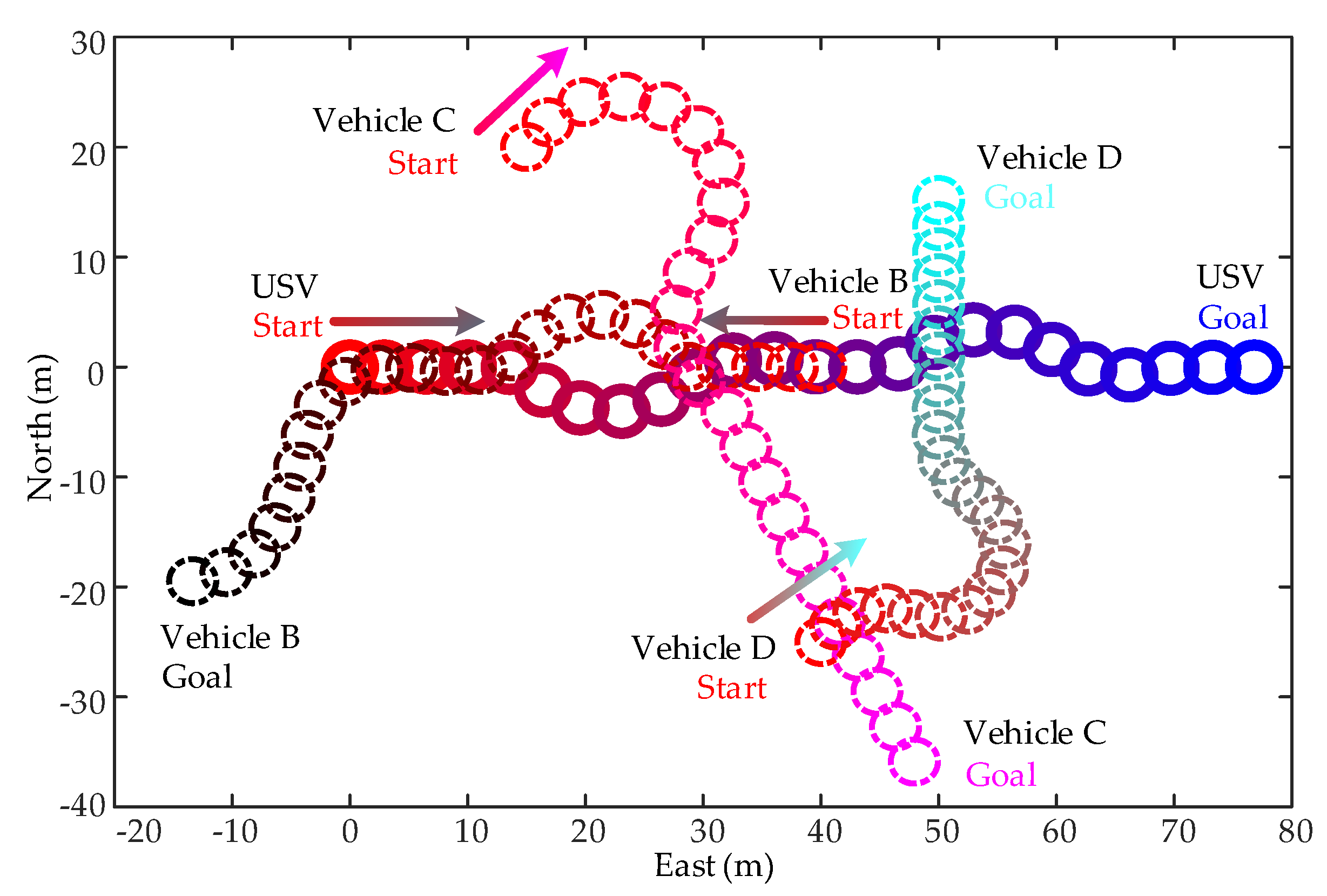 Jmse 10 02025 g014 Jmse 10 02025 g014