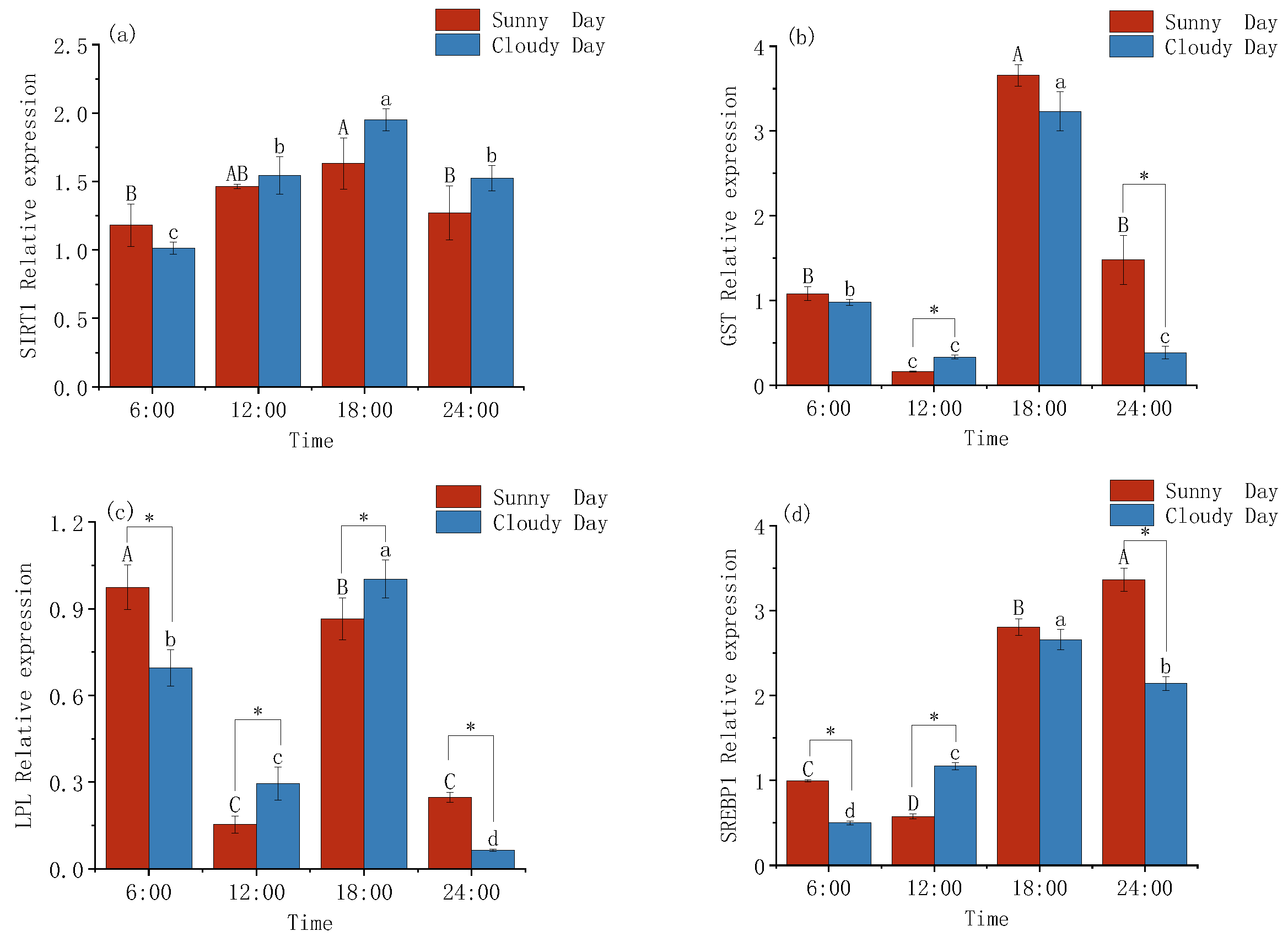 Jmse 10 02028 g002 Jmse 10 02028 g002