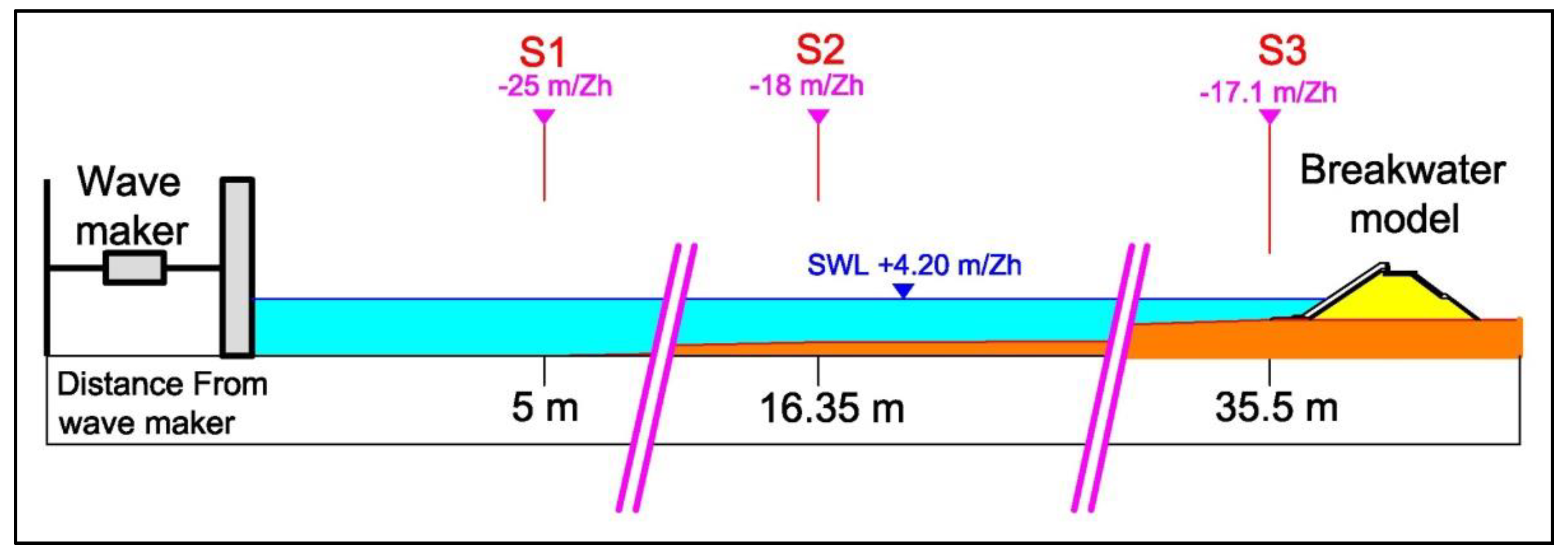 Jmse 10 02035 g002 Jmse 10 02035 g002