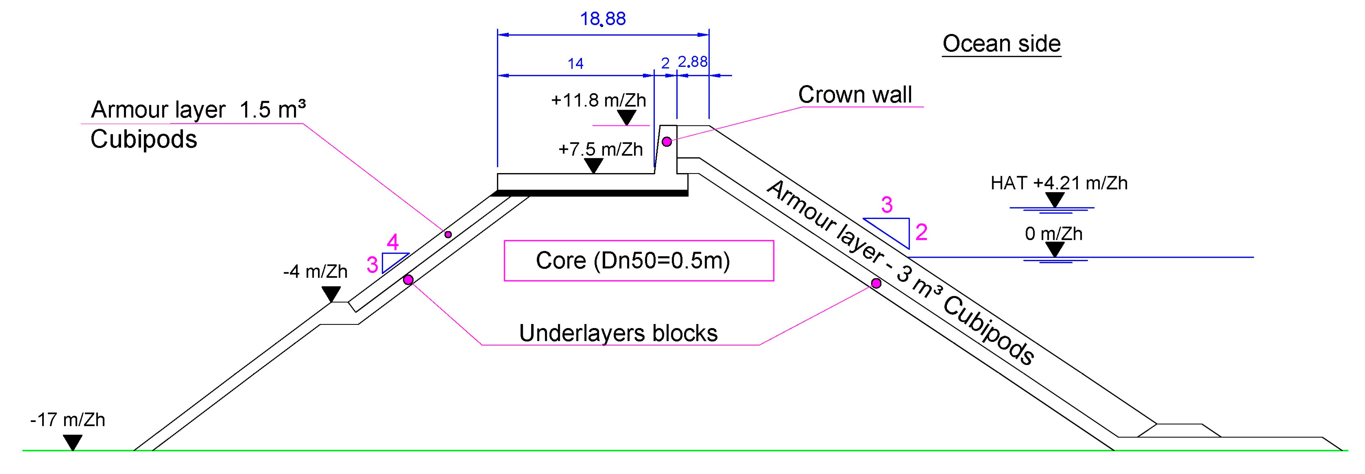 Jmse 10 02035 g003 Jmse 10 02035 g003