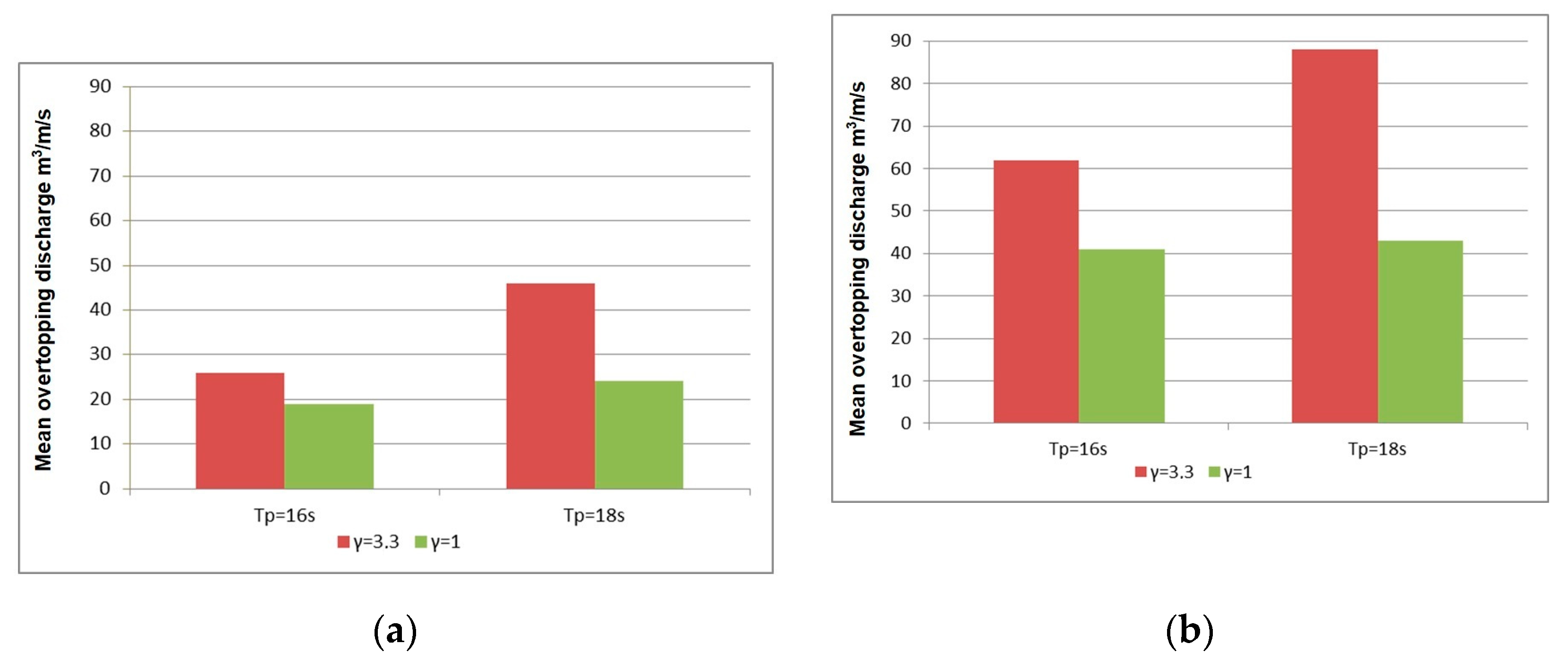 Jmse 10 02035 g005 Jmse 10 02035 g005