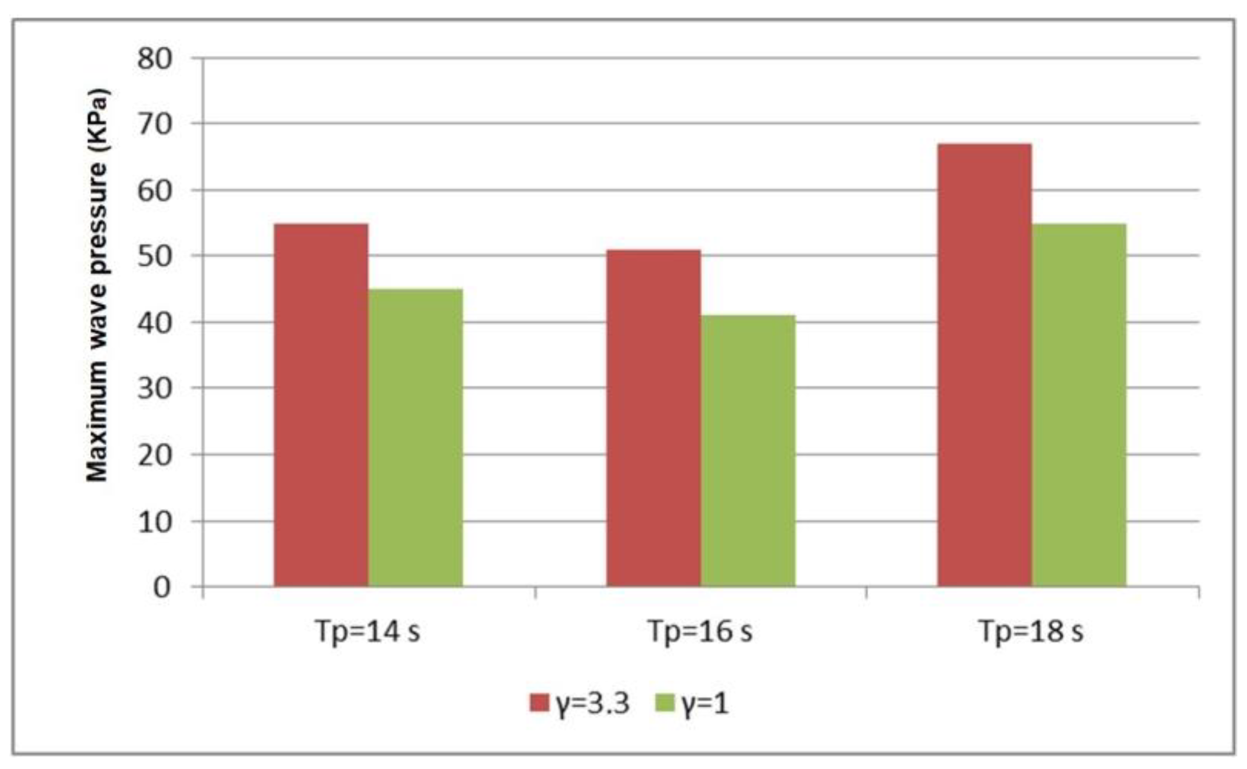 Jmse 10 02035 g006 Jmse 10 02035 g006