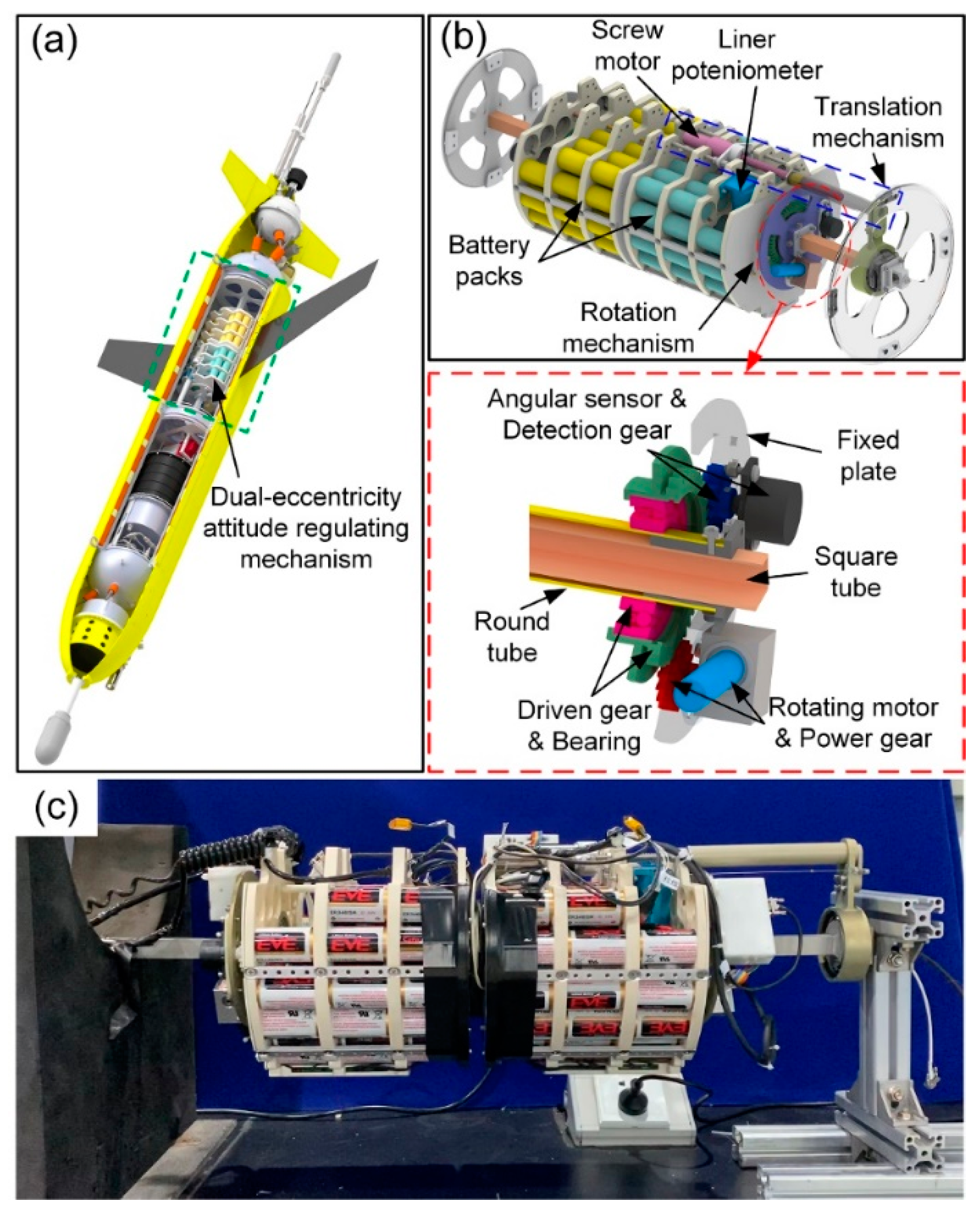 Jmse 11 00005 g001 Jmse 11 00005 g001