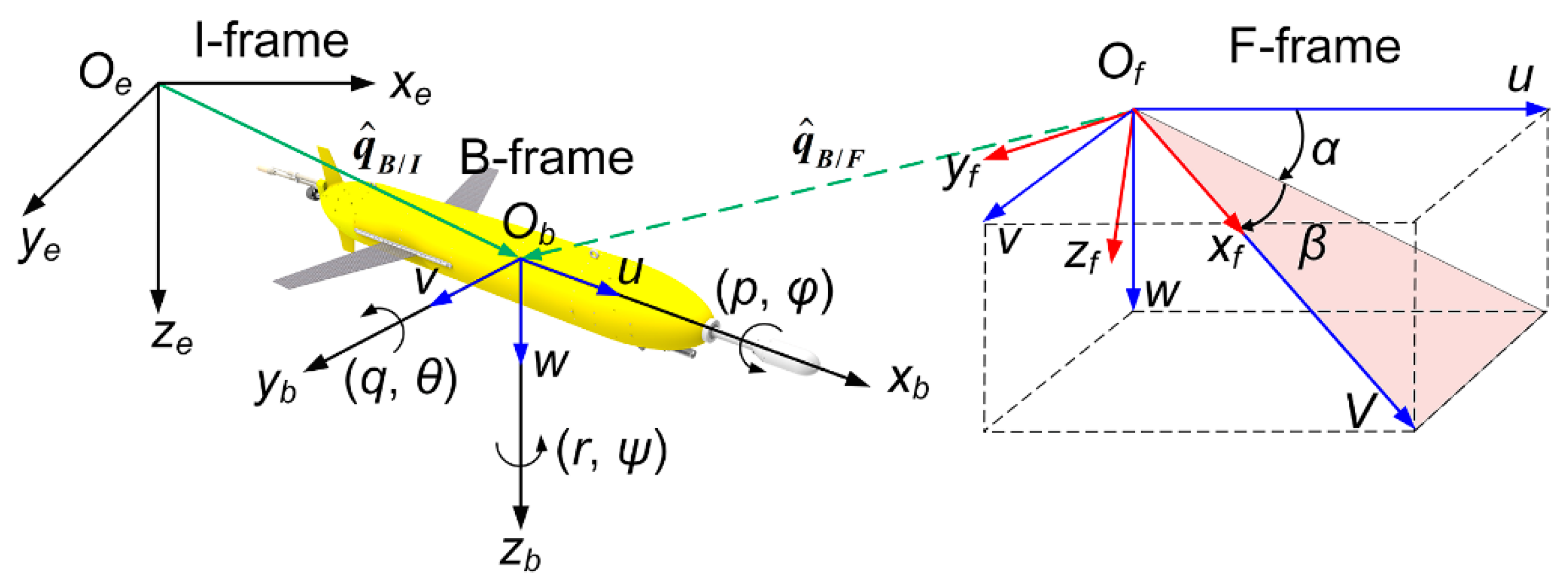 Jmse 11 00005 g004 Jmse 11 00005 g004