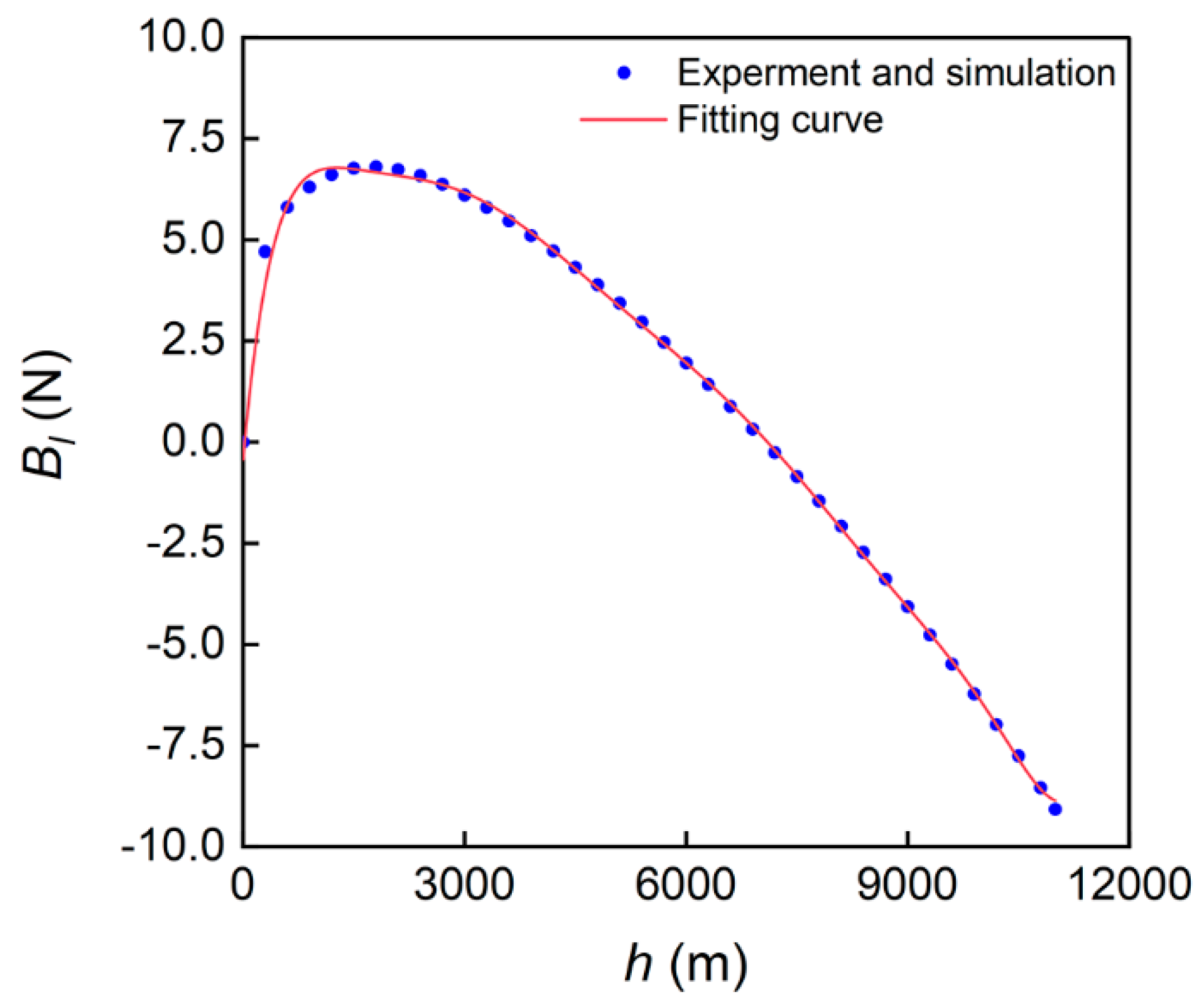 Jmse 11 00005 g006 Jmse 11 00005 g006