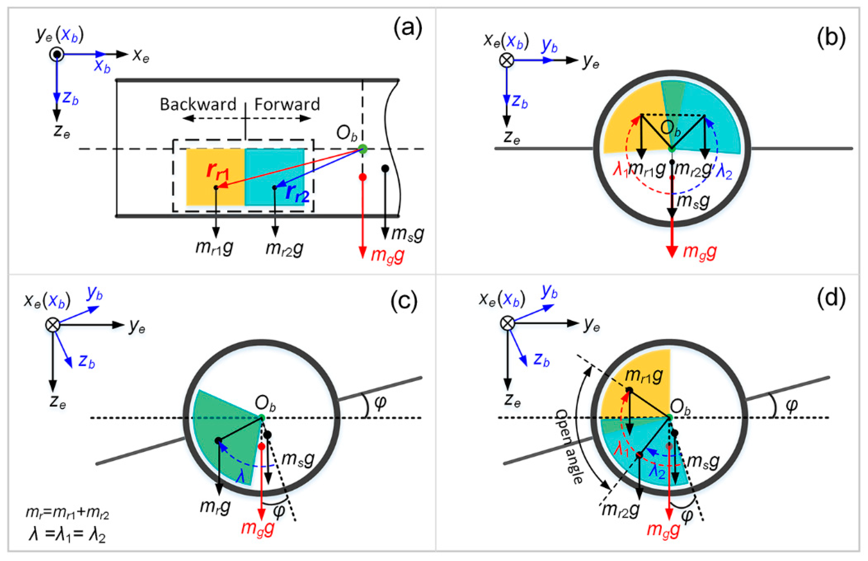 Jmse 11 00005 g007 Jmse 11 00005 g007