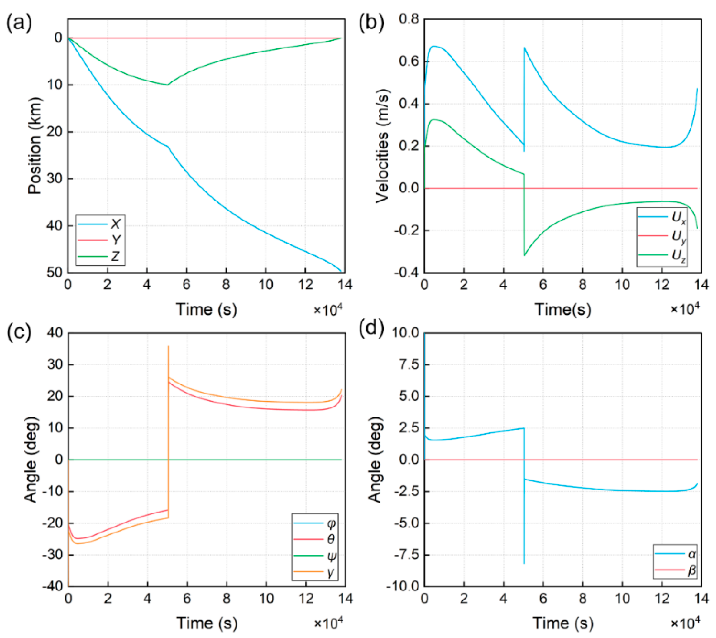 Jmse 11 00005 g008 Jmse 11 00005 g008