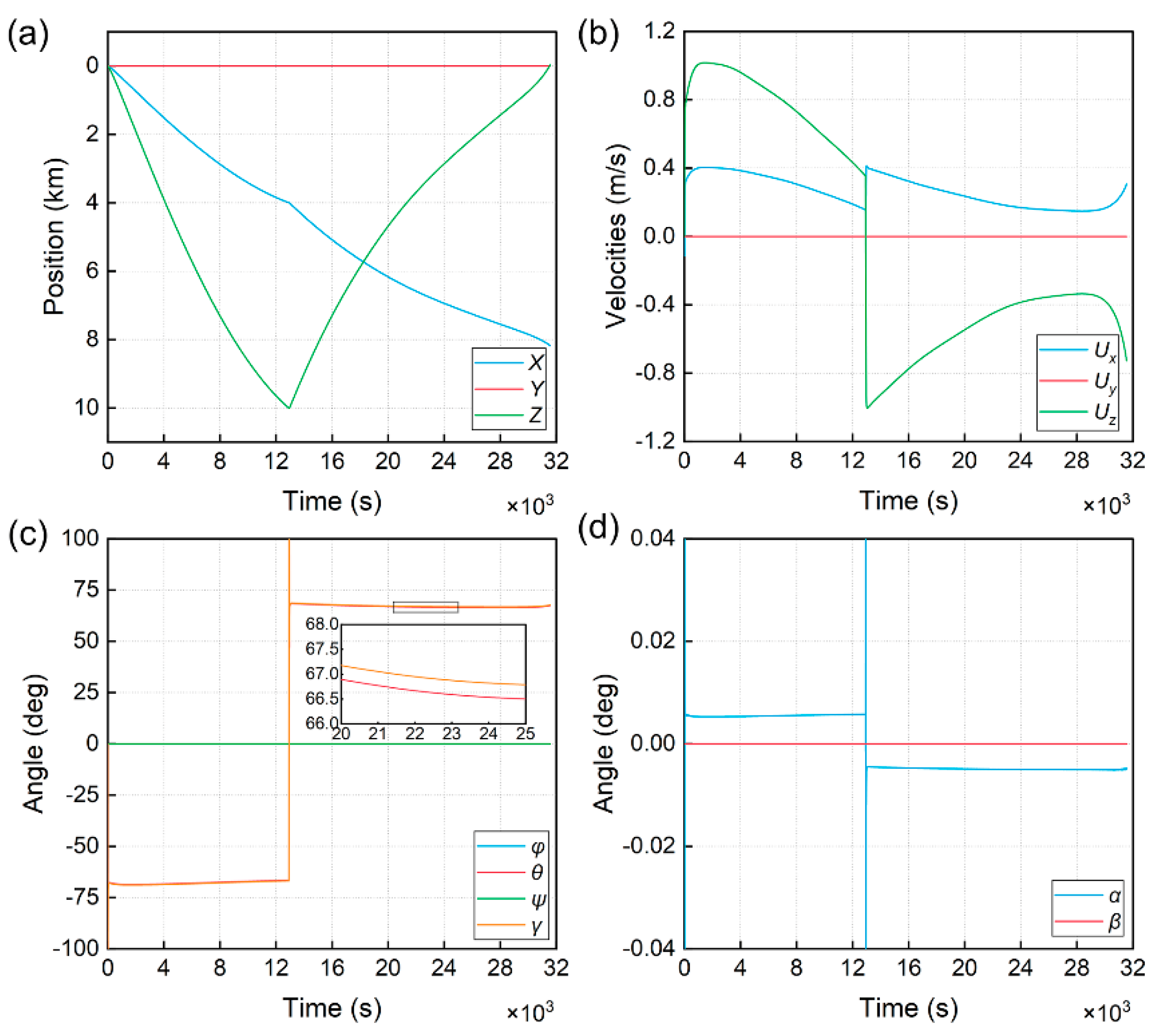 Jmse 11 00005 g009 Jmse 11 00005 g009