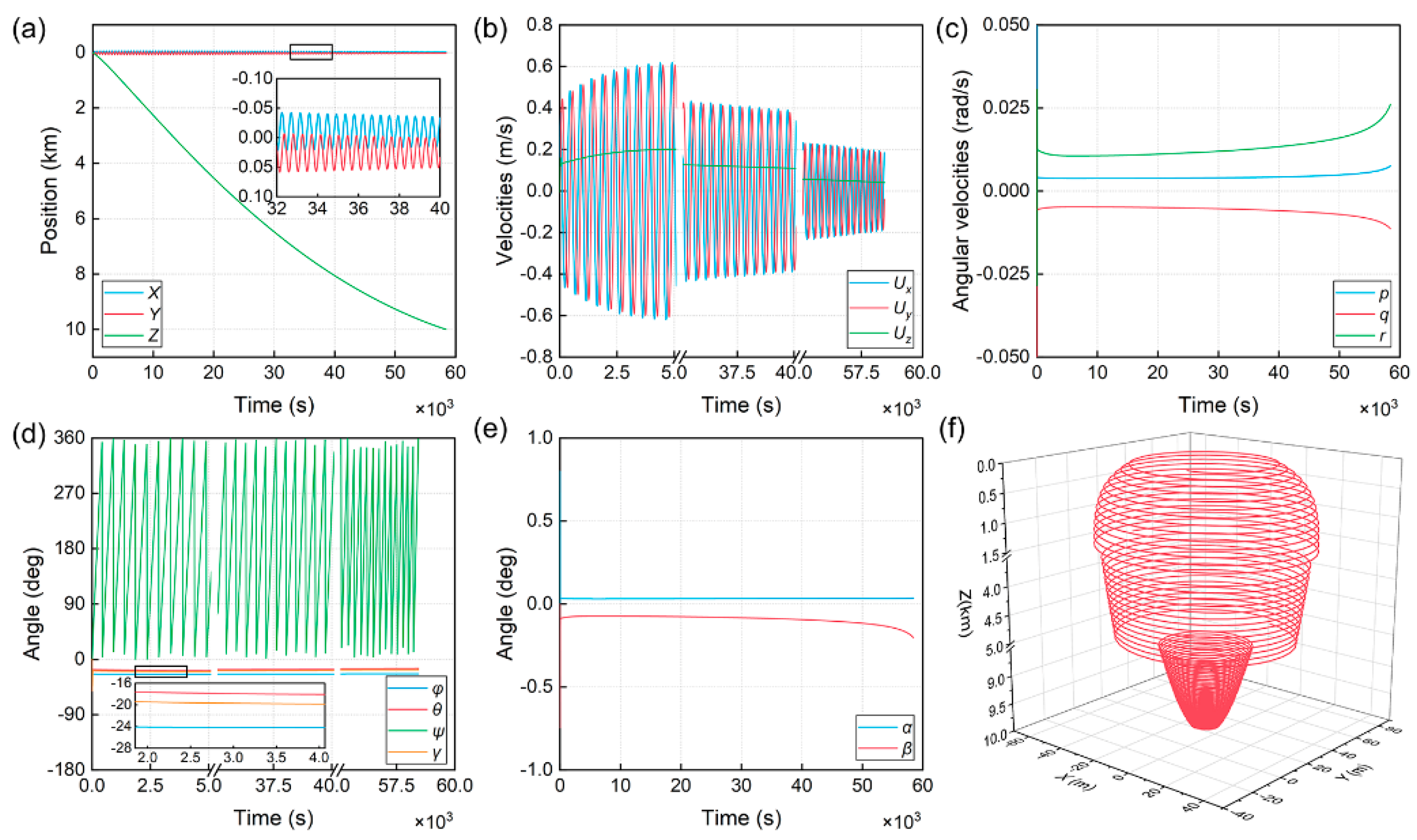 Jmse 11 00005 g011 Jmse 11 00005 g011