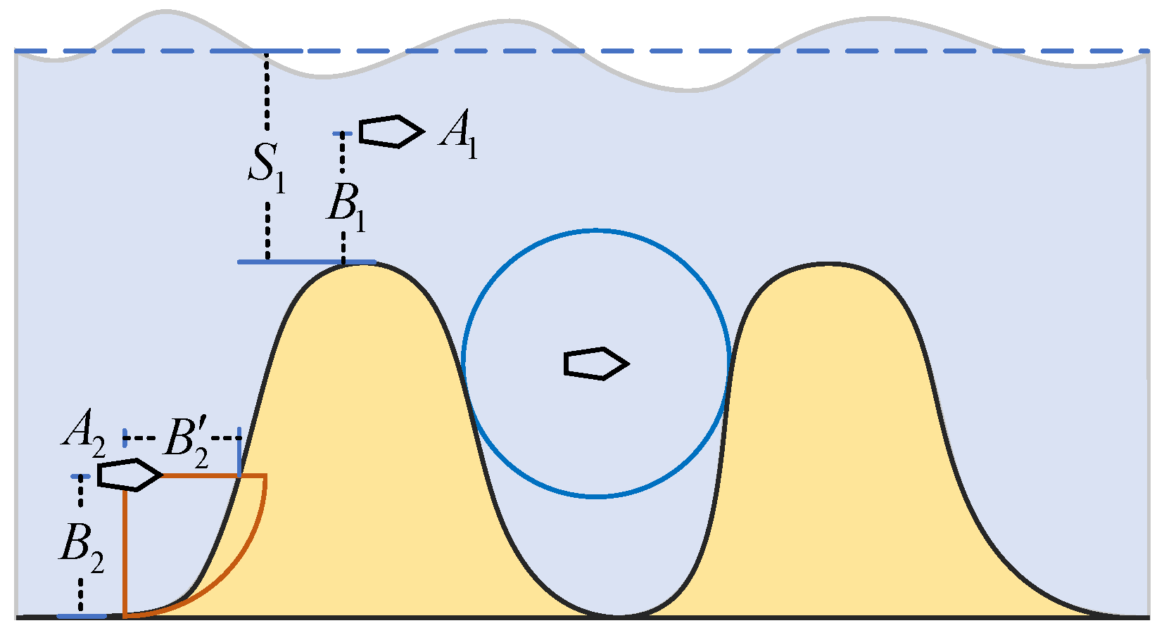 Jmse 11 00007 g002 Jmse 11 00007 g002