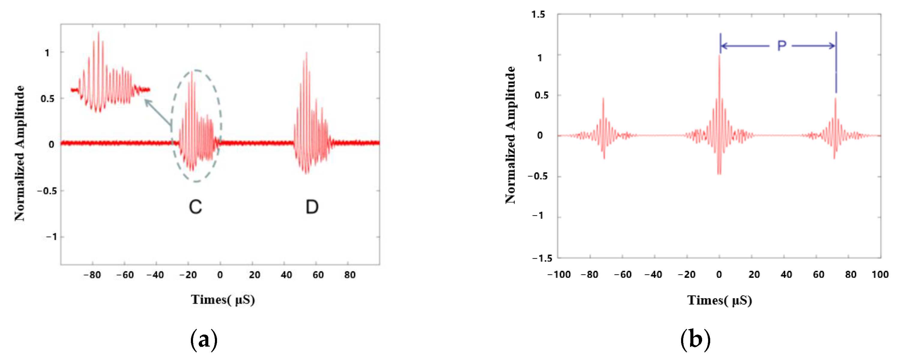 Jmse 11 00018 g009 Jmse 11 00018 g009