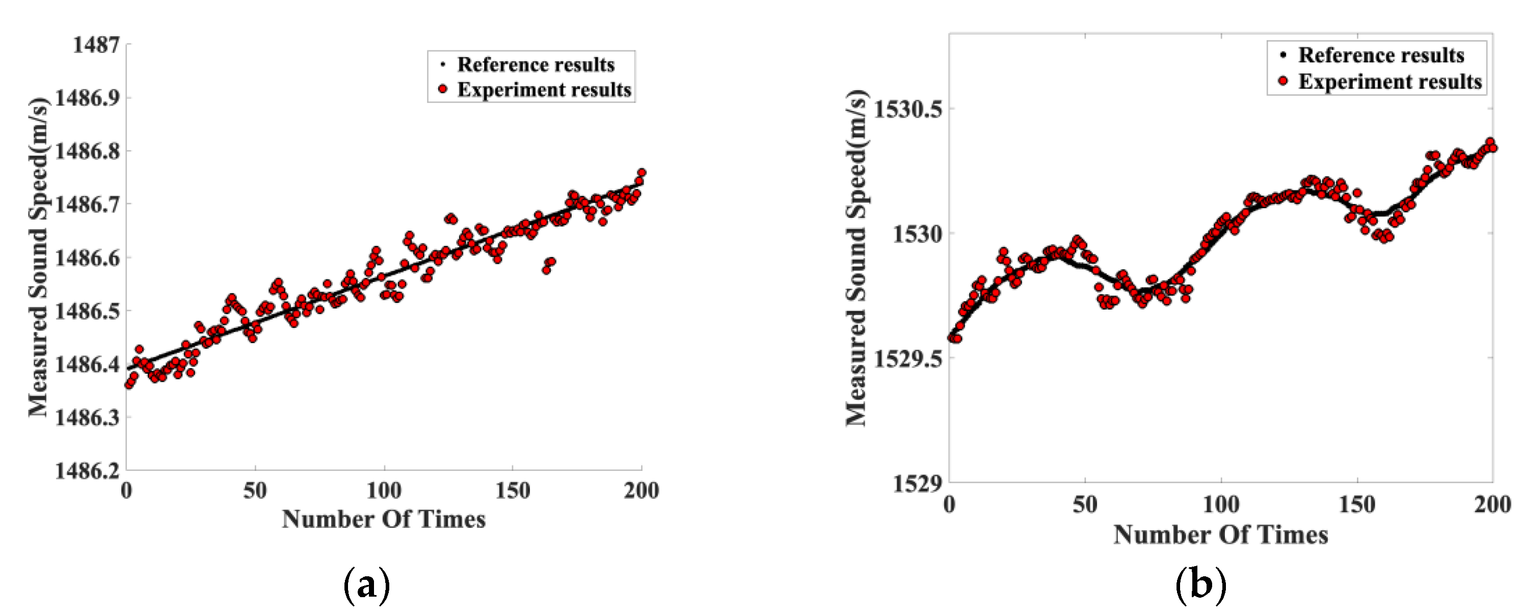 Jmse 11 00018 g011 Jmse 11 00018 g011