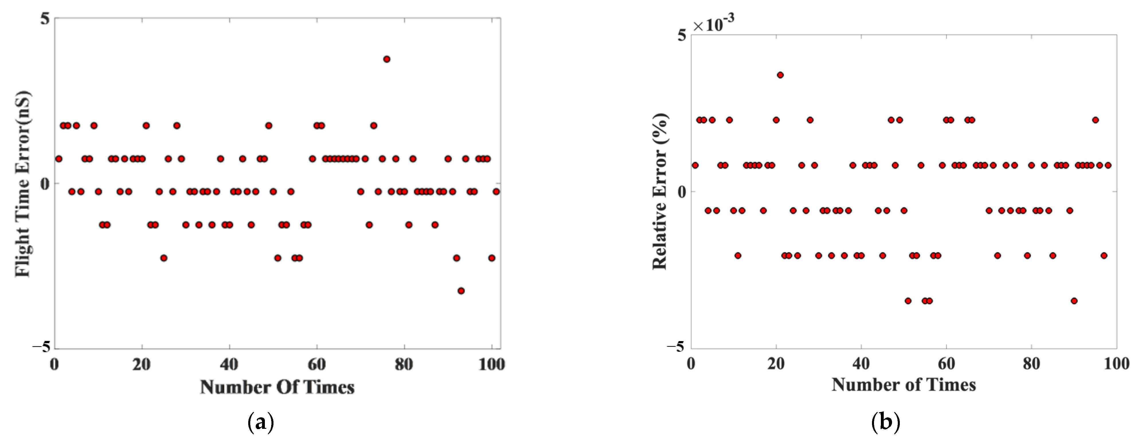 Jmse 11 00018 g012 Jmse 11 00018 g012