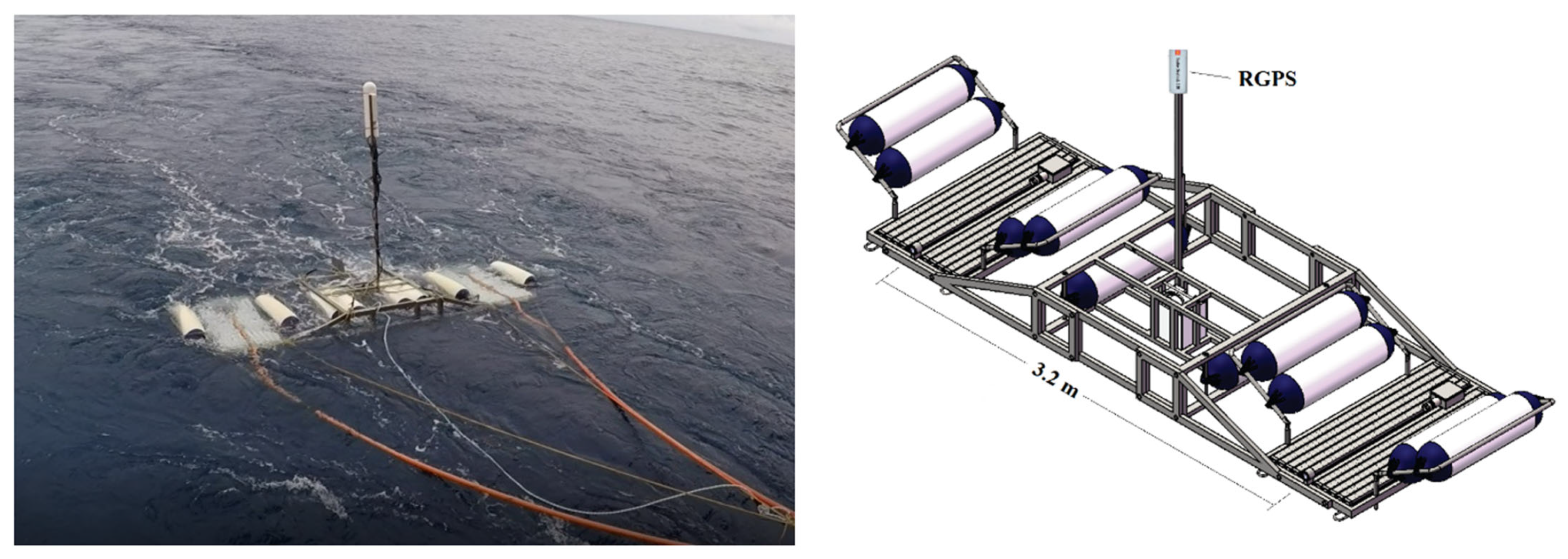 Jmse 11 00020 g003 Jmse 11 00020 g003