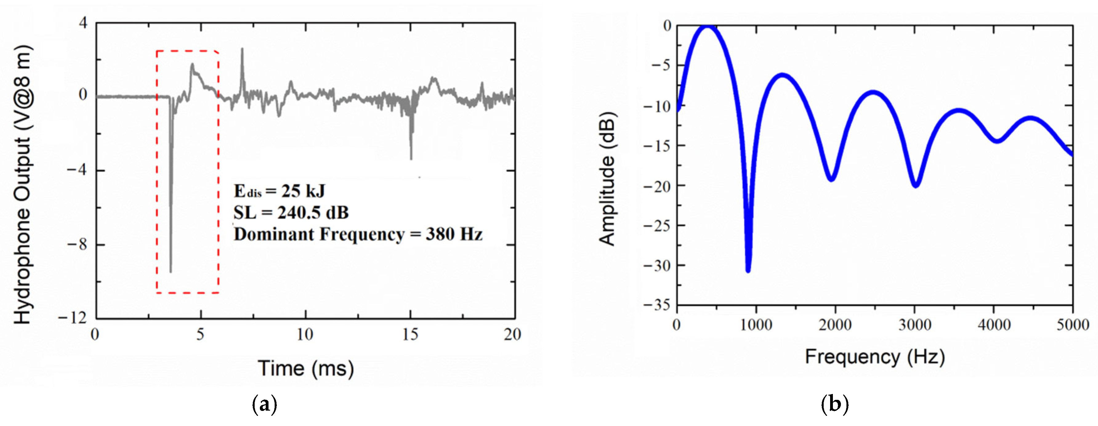 Jmse 11 00020 g004 Jmse 11 00020 g004