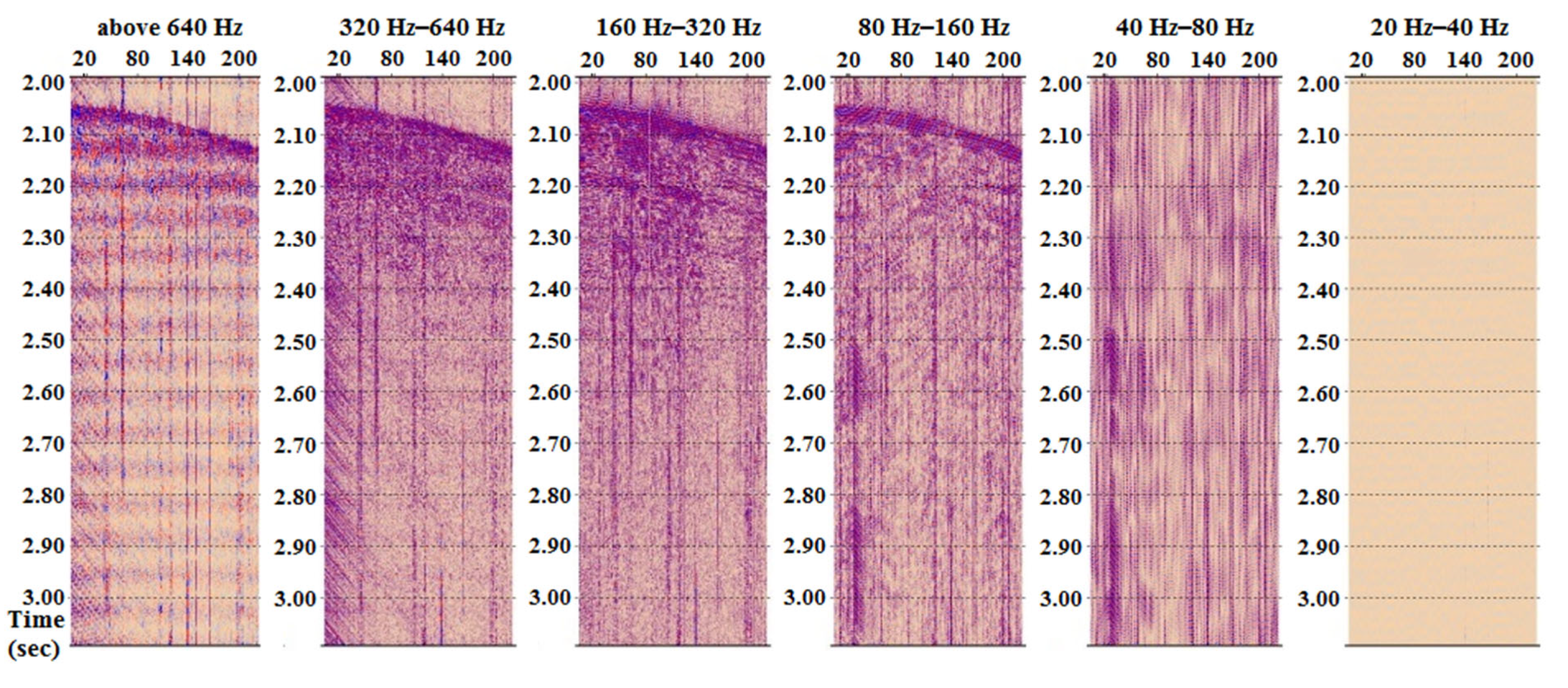 Jmse 11 00020 g008 Jmse 11 00020 g008