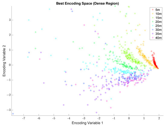 Convolutional Autoencoding of Small Targets in the Littoral Sonar ...
