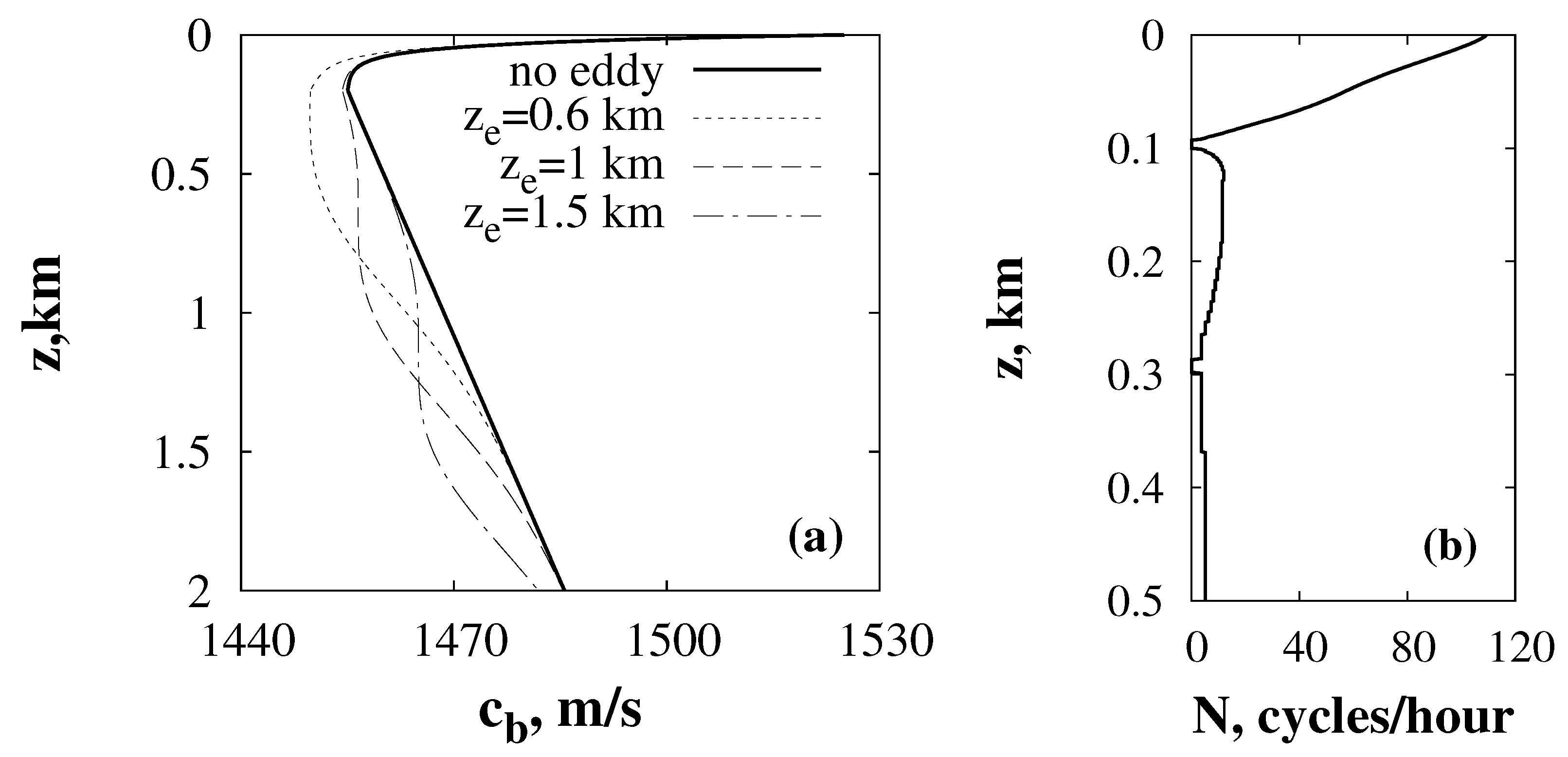 Jmse 11 00029 g001 Jmse 11 00029 g001