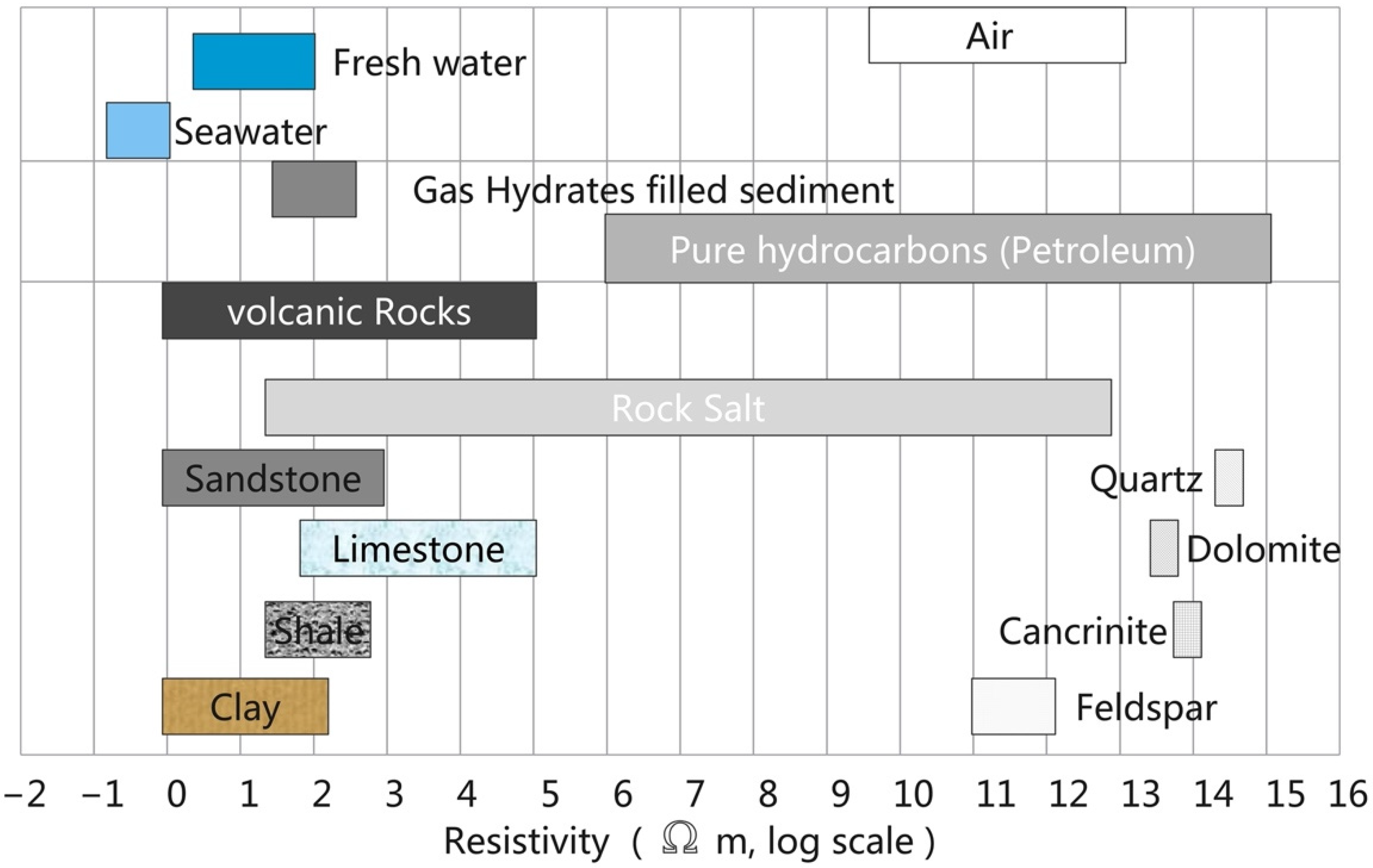 Jmse 11 00034 g001 Jmse 11 00034 g001