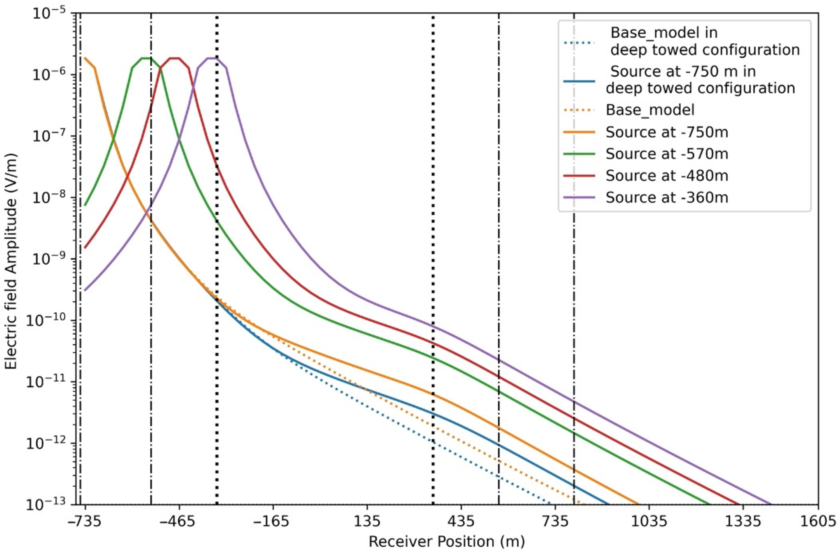 Jmse 11 00034 g009 Jmse 11 00034 g009