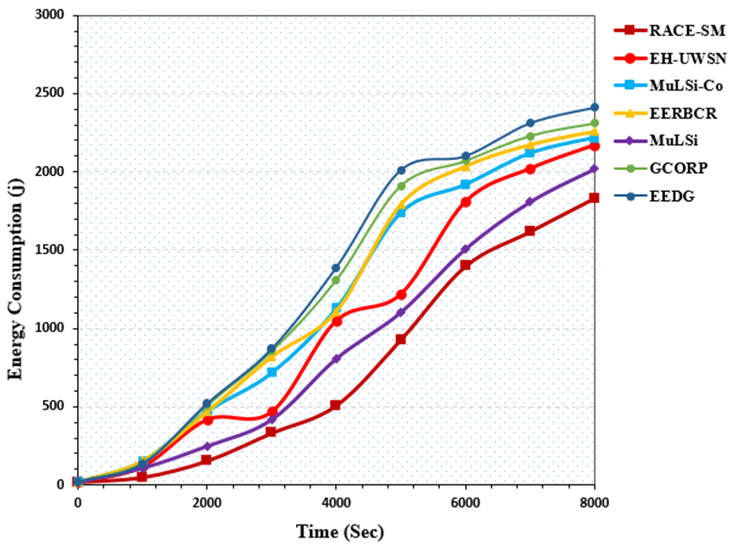 Jmse 11 00038 g002 Jmse 11 00038 g002