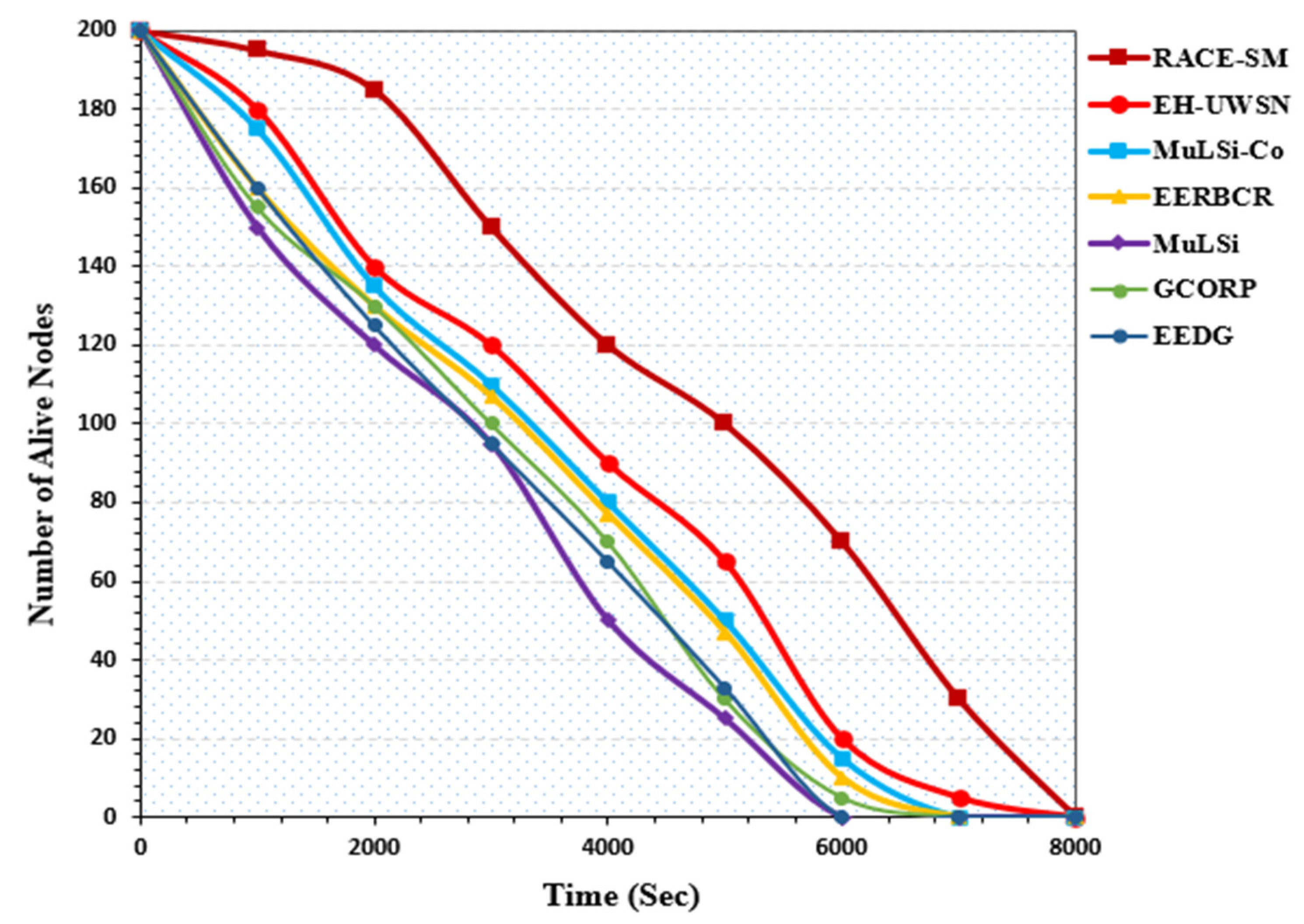 Jmse 11 00038 g005 Jmse 11 00038 g005