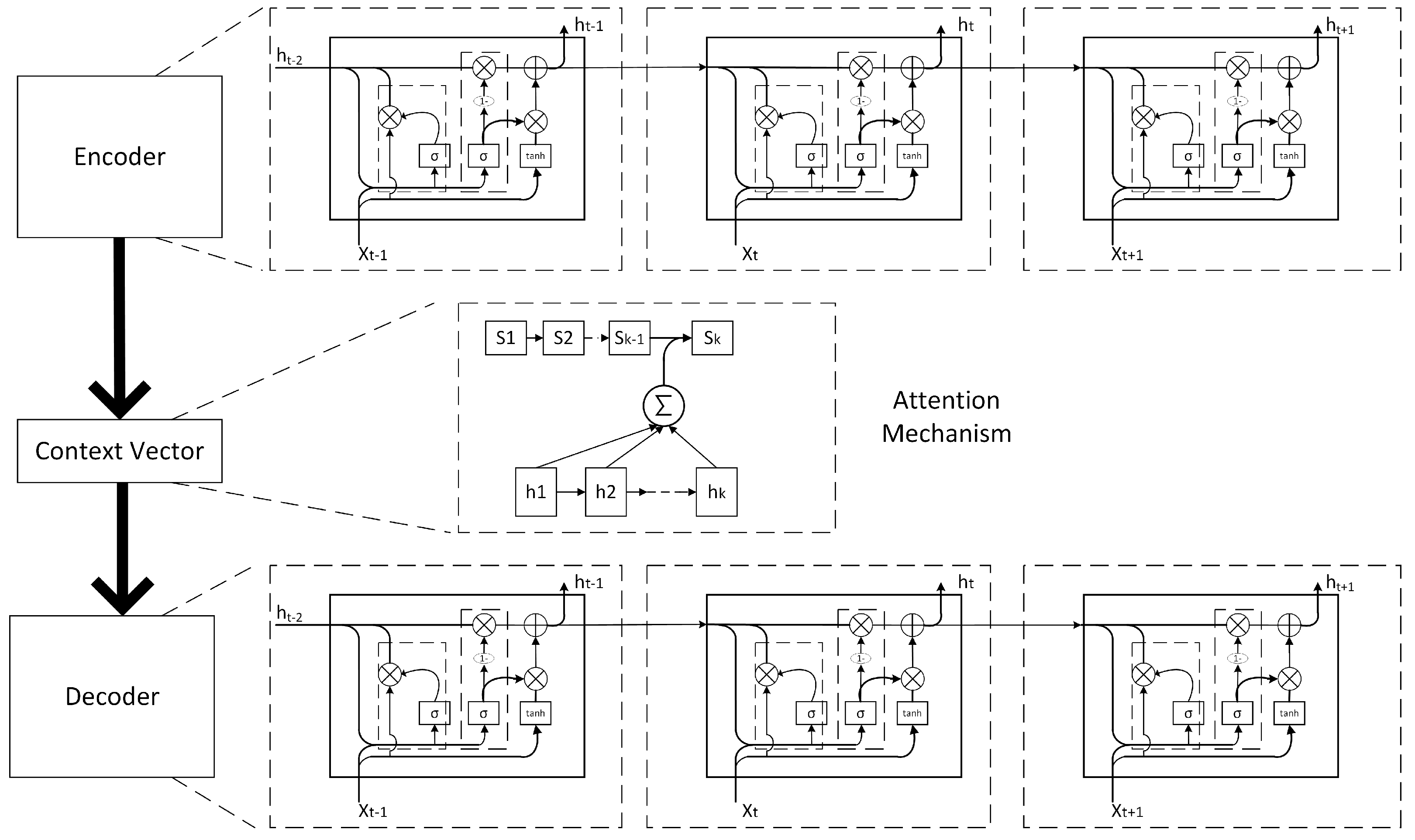 Predict Vessel Traffic with Weather Conditions Based on Multimodal Deep ...