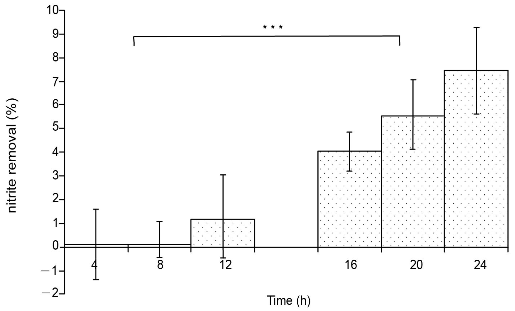 Jmse 11 00043 g002 Jmse 11 00043 g002