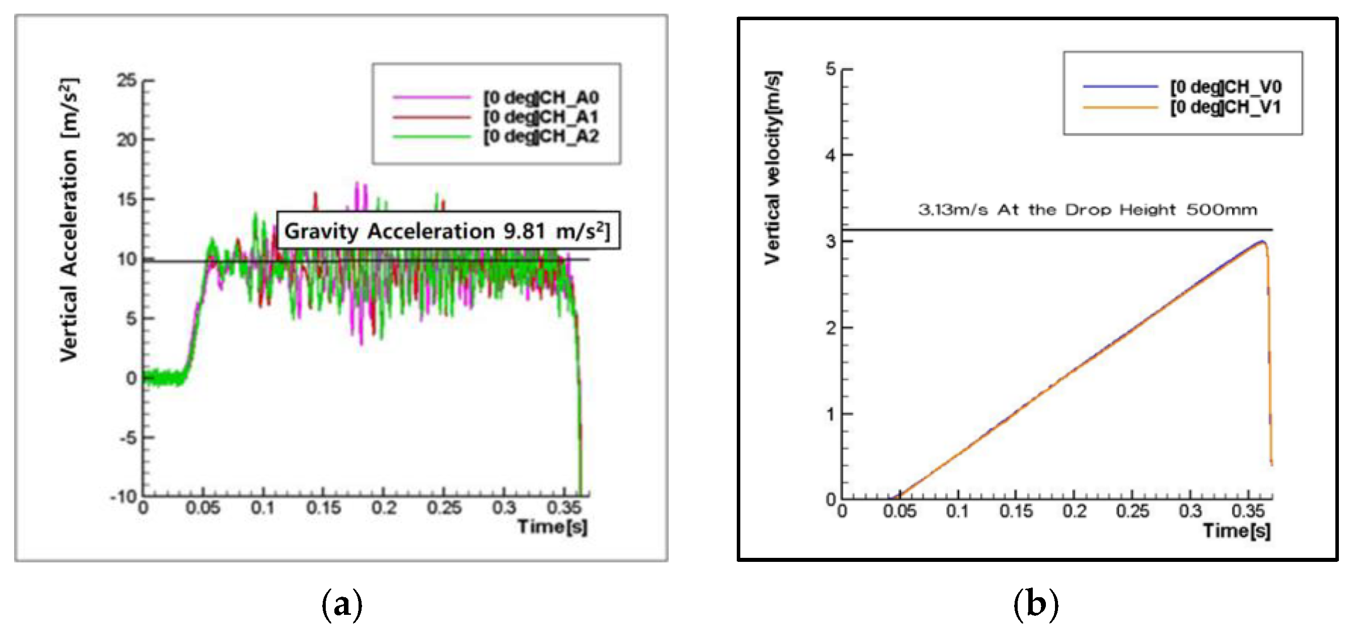 Jmse 11 00044 g005 550