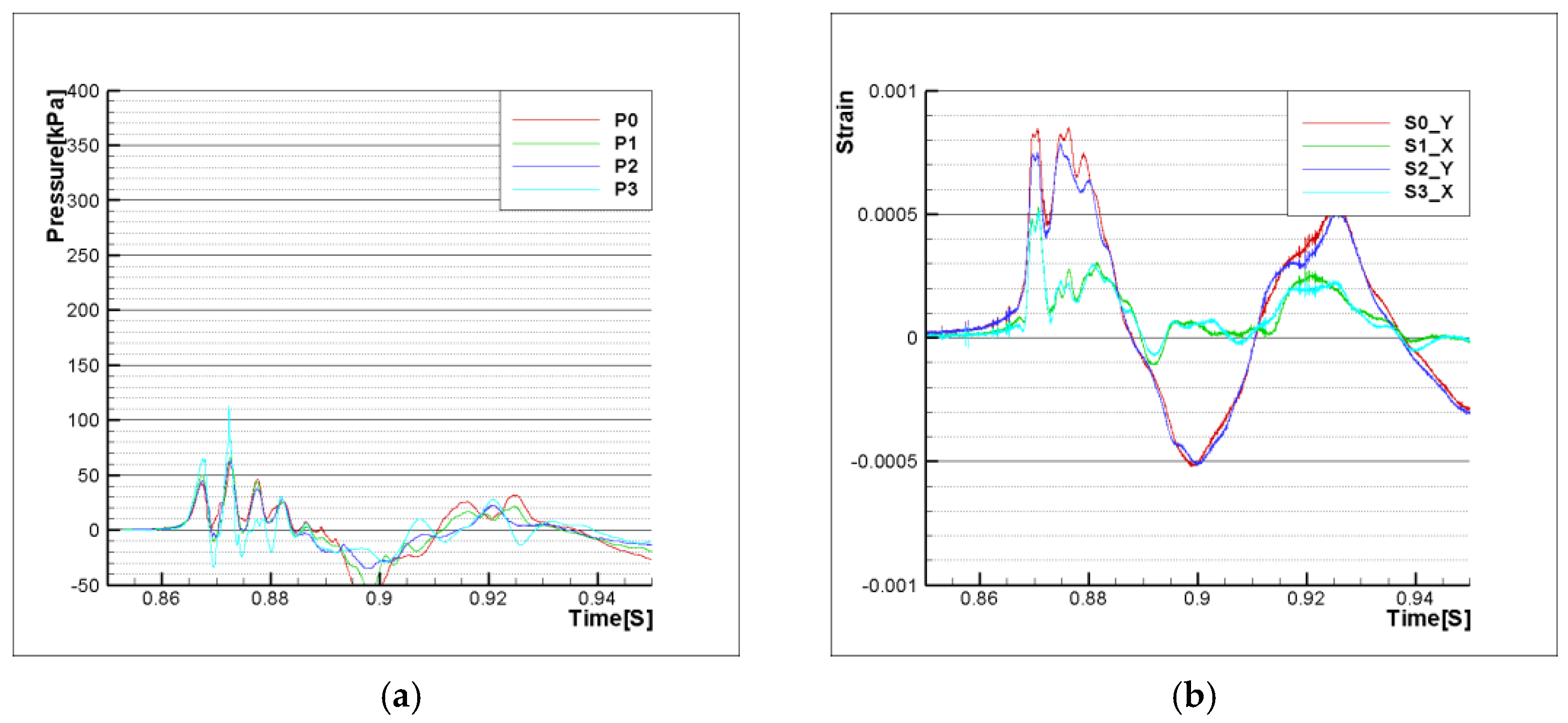 Jmse 11 00044 g007 550