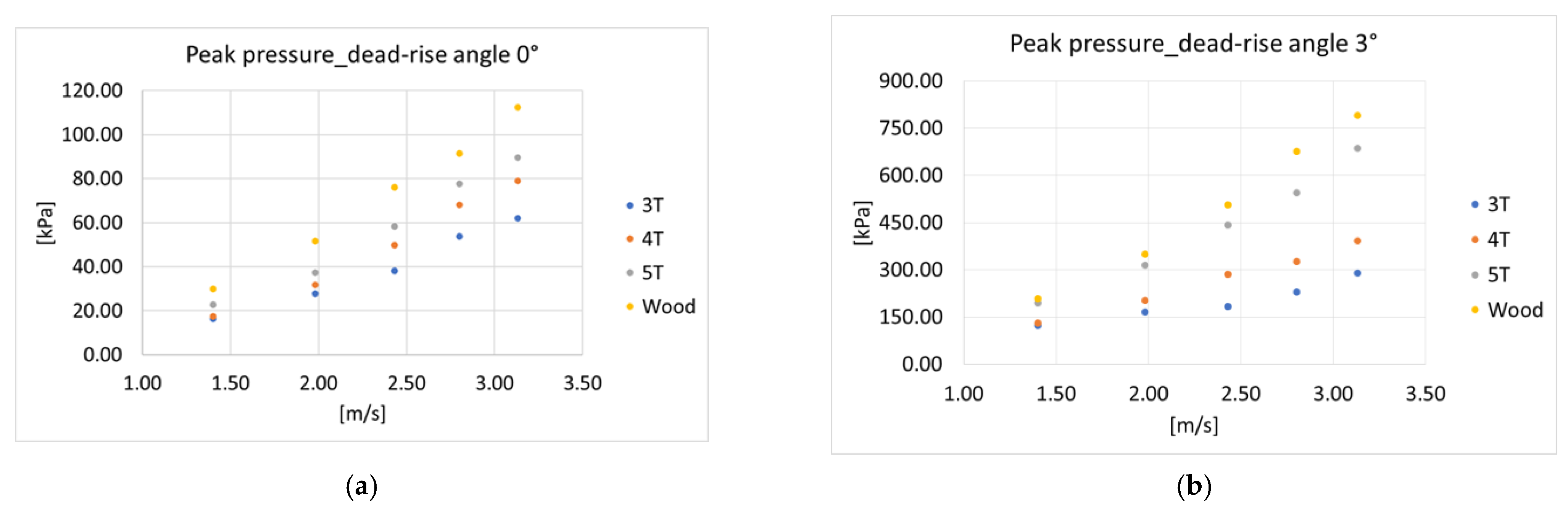 Jmse 11 00044 g009a 550