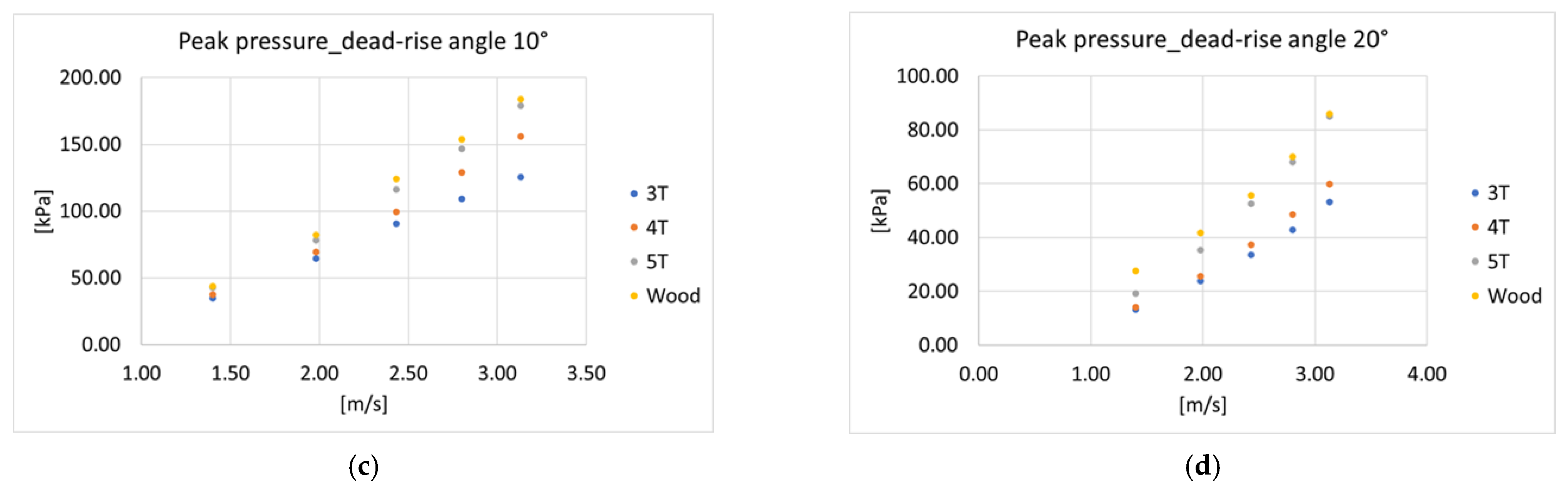 Jmse 11 00044 g009b 550