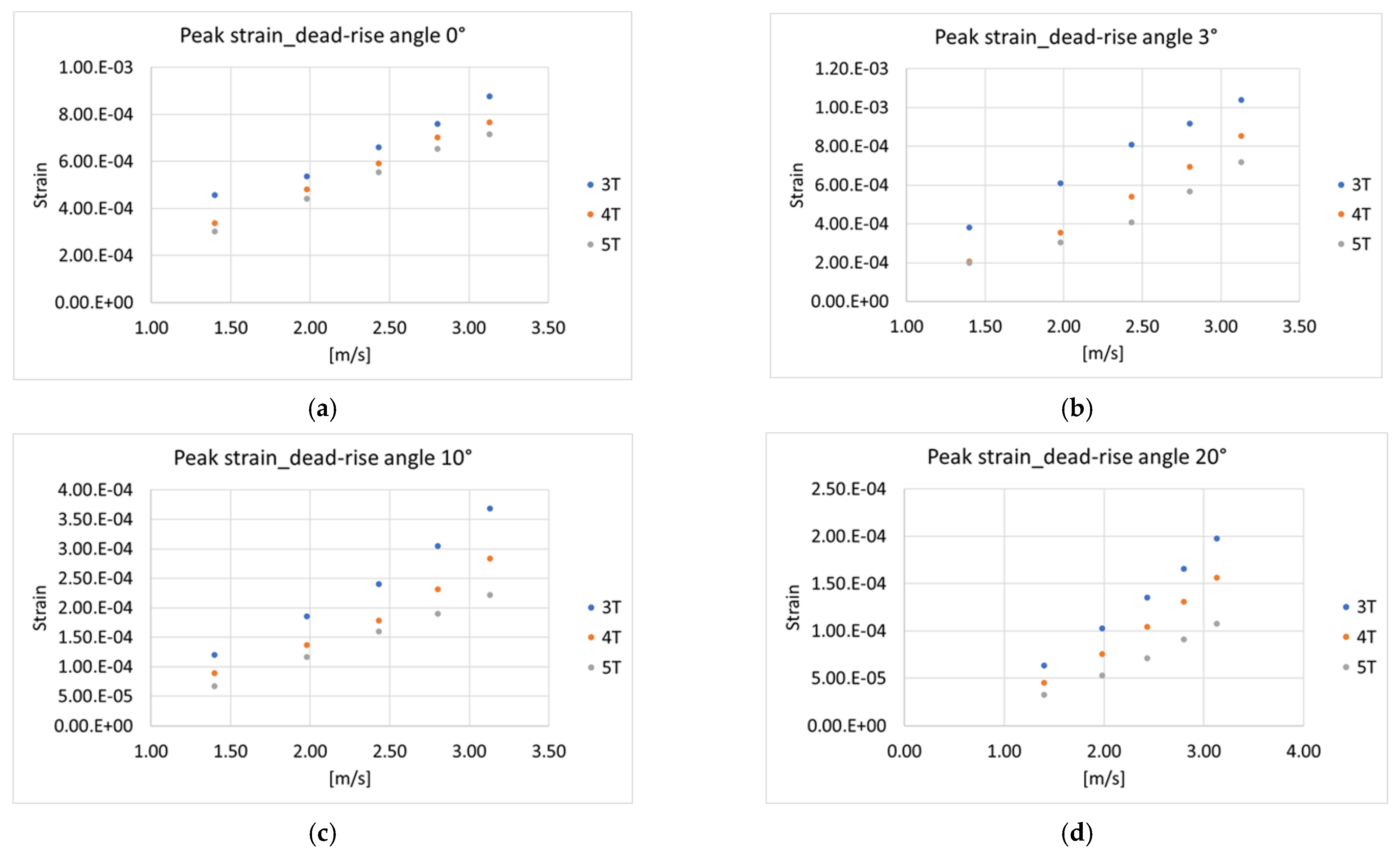 Jmse 11 00044 g010 550